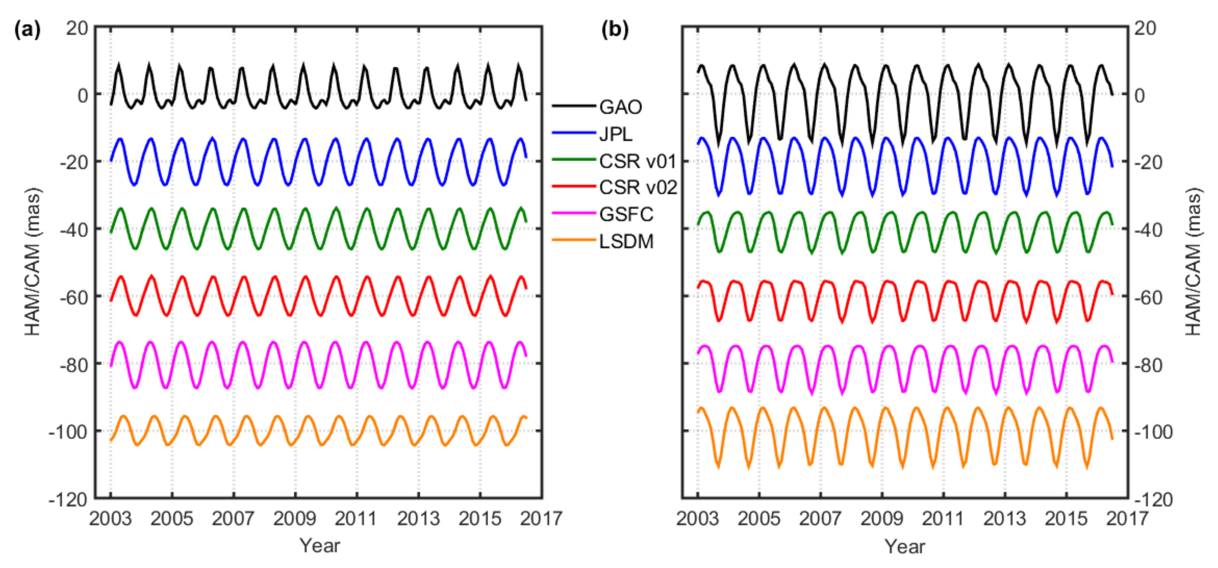 Remotesensing 13 01152 g004a Remotesensing 13 01152 g004a