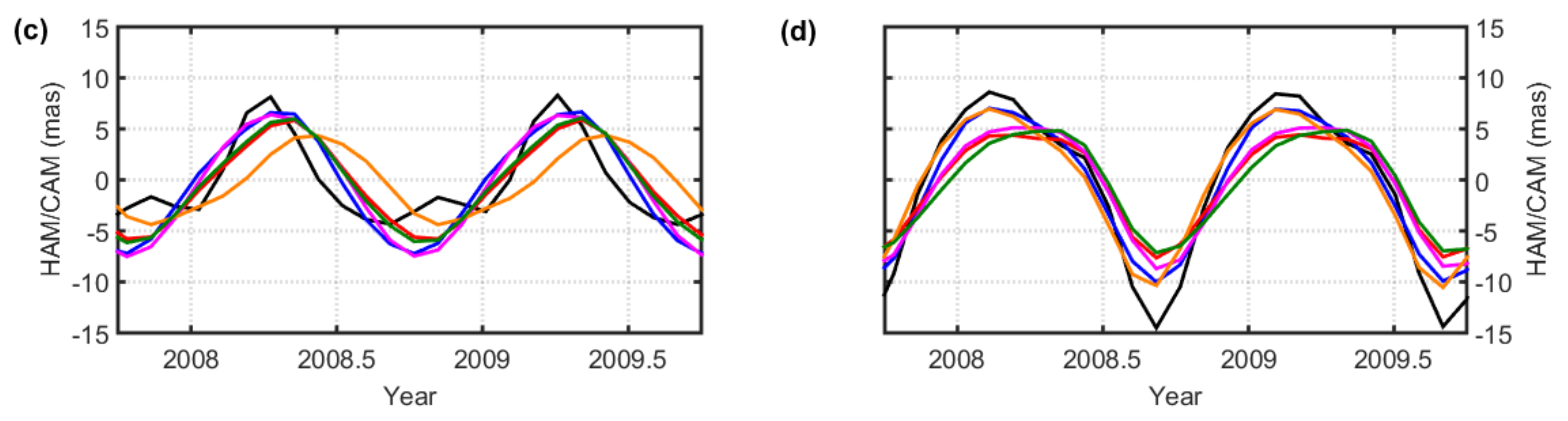 Remotesensing 13 01152 g004b Remotesensing 13 01152 g004b