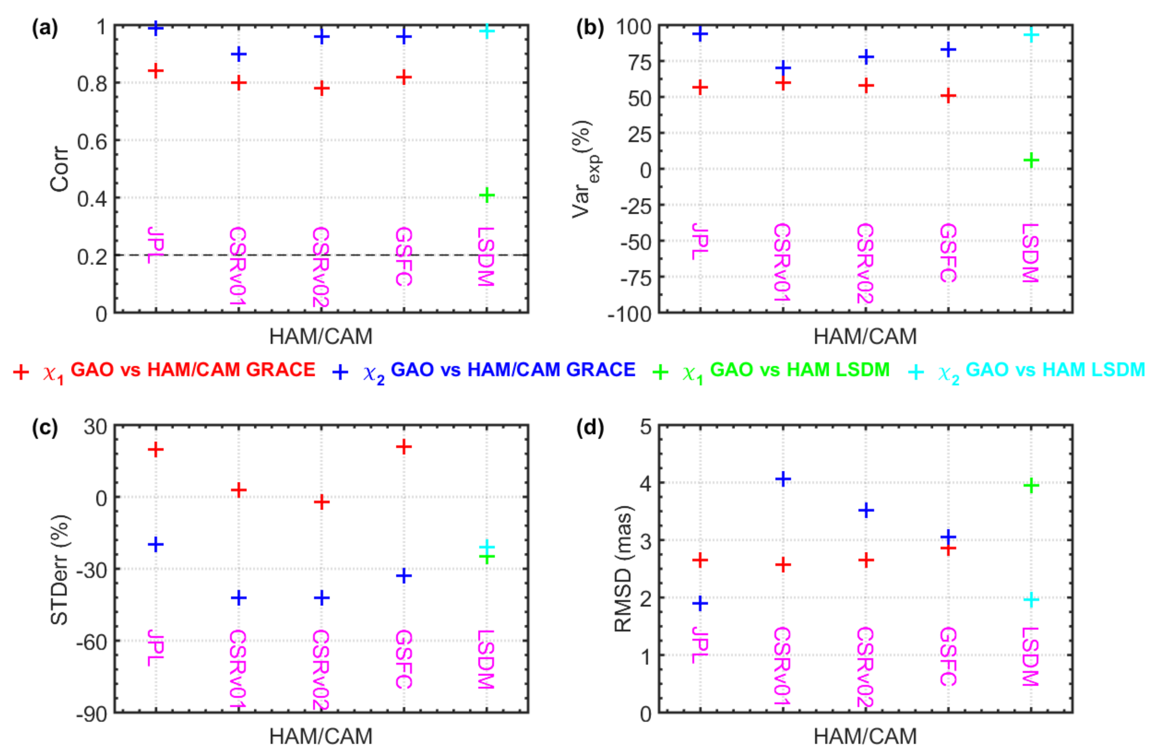 Remotesensing 13 01152 g005 Remotesensing 13 01152 g005