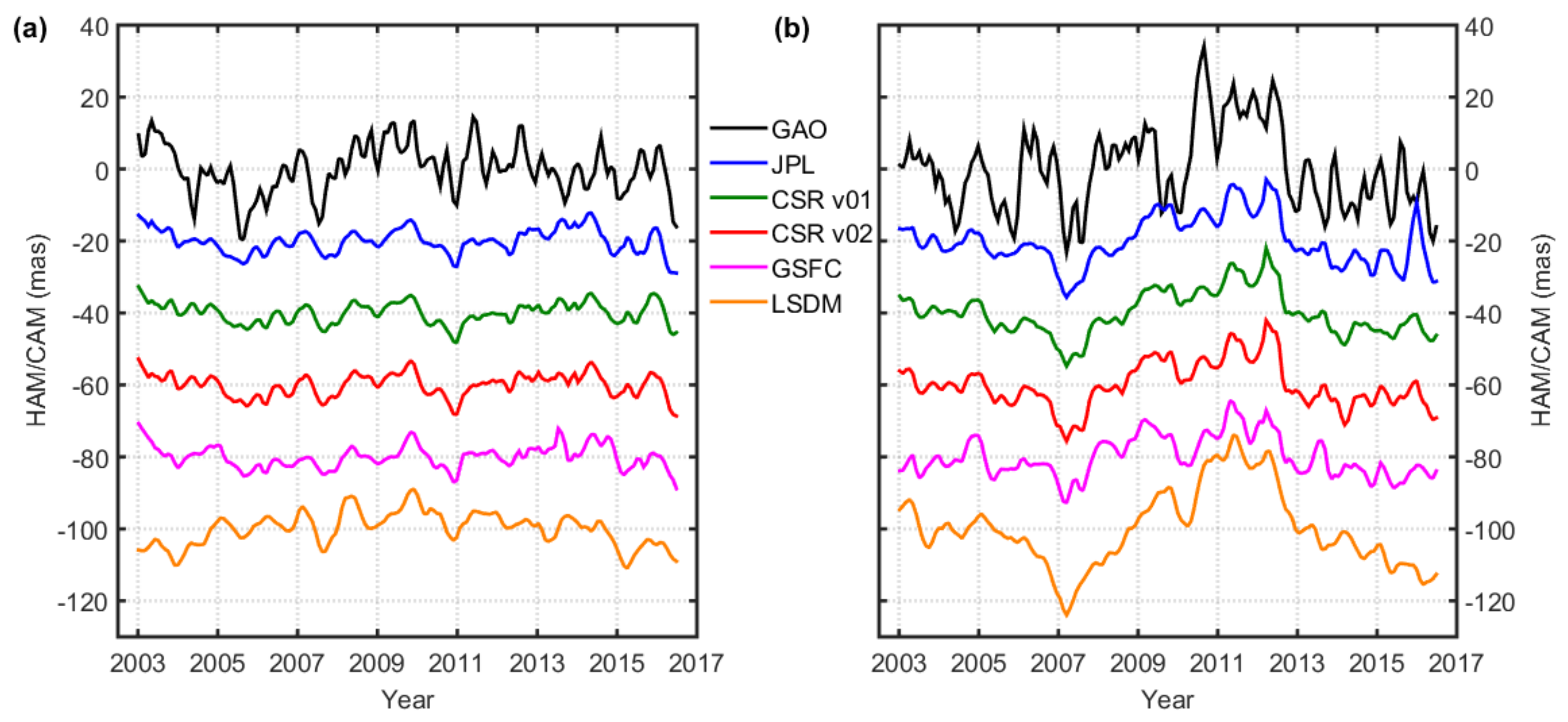 Remotesensing 13 01152 g007 Remotesensing 13 01152 g007