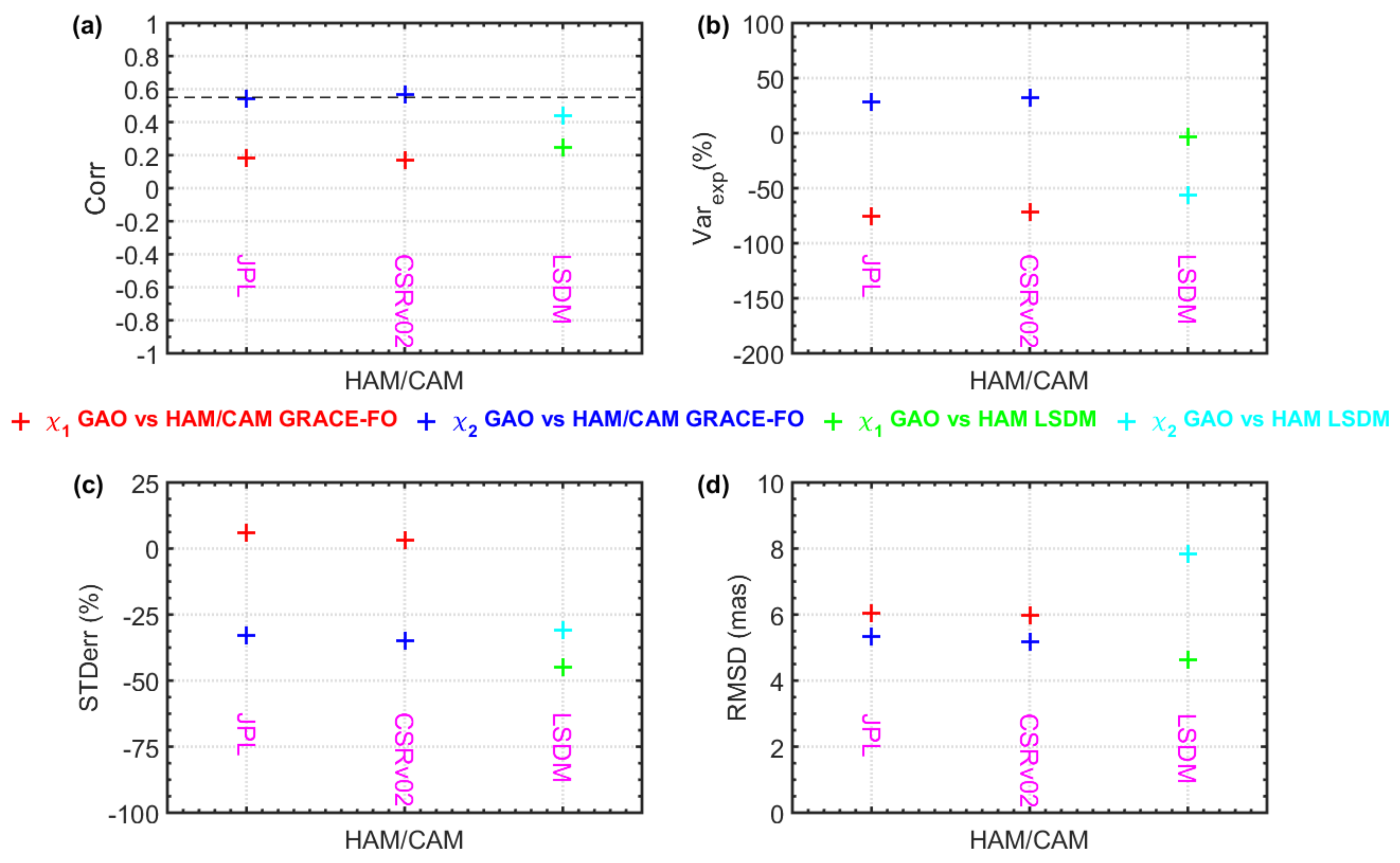 Remotesensing 13 01152 g010 Remotesensing 13 01152 g010