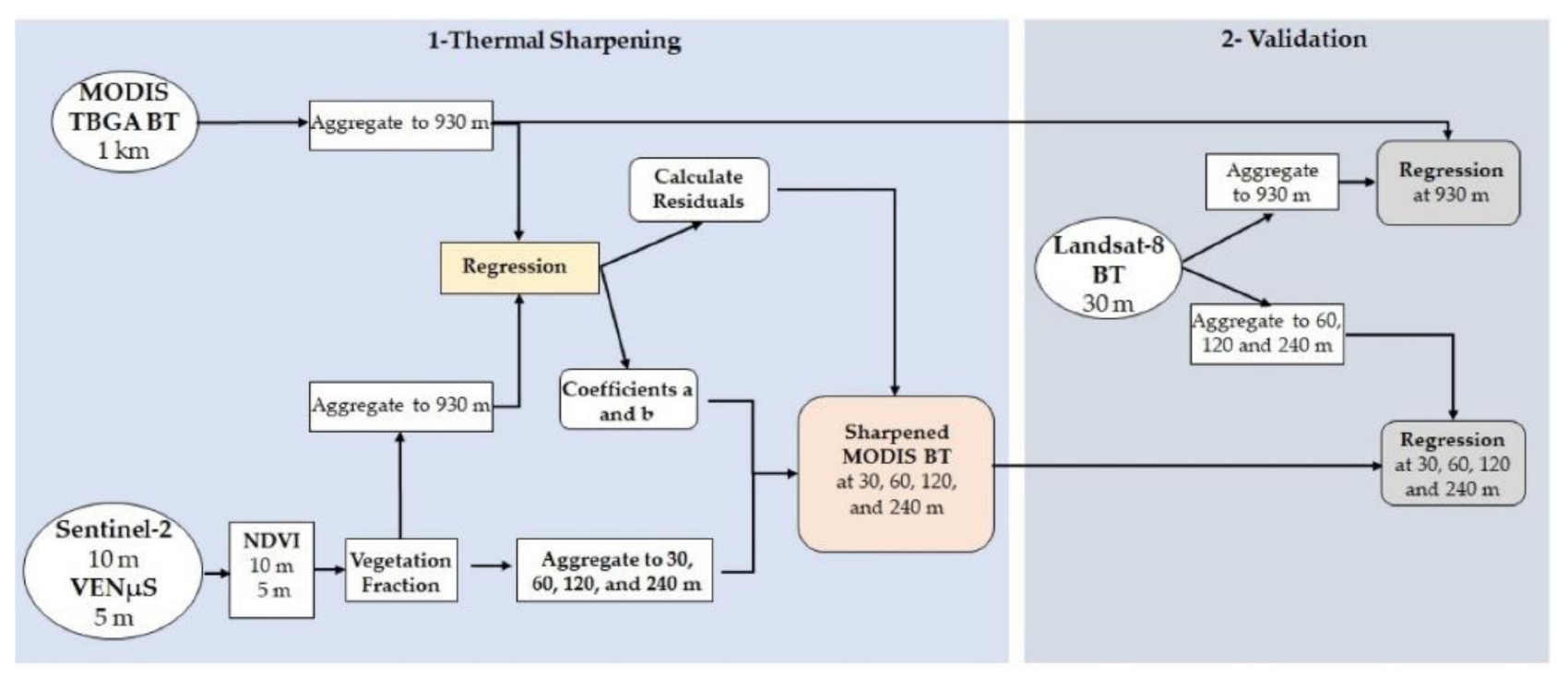 Remotesensing 13 01155 g002 Remotesensing 13 01155 g002