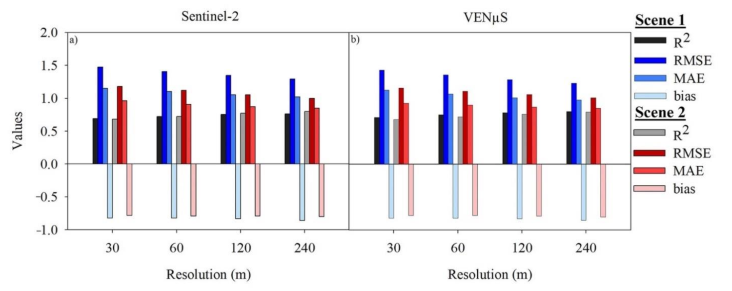 Remotesensing 13 01155 g006 Remotesensing 13 01155 g006