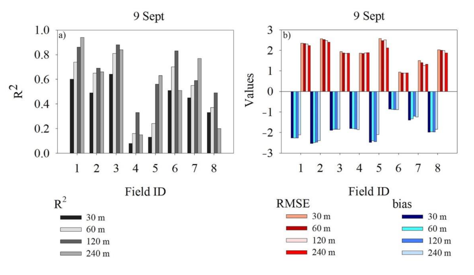 Remotesensing 13 01155 g007 Remotesensing 13 01155 g007