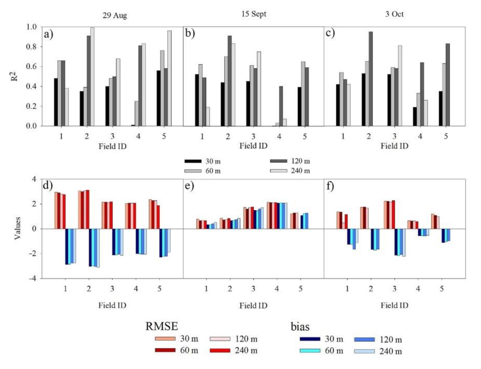 Remotesensing 13 01155 g008 Remotesensing 13 01155 g008