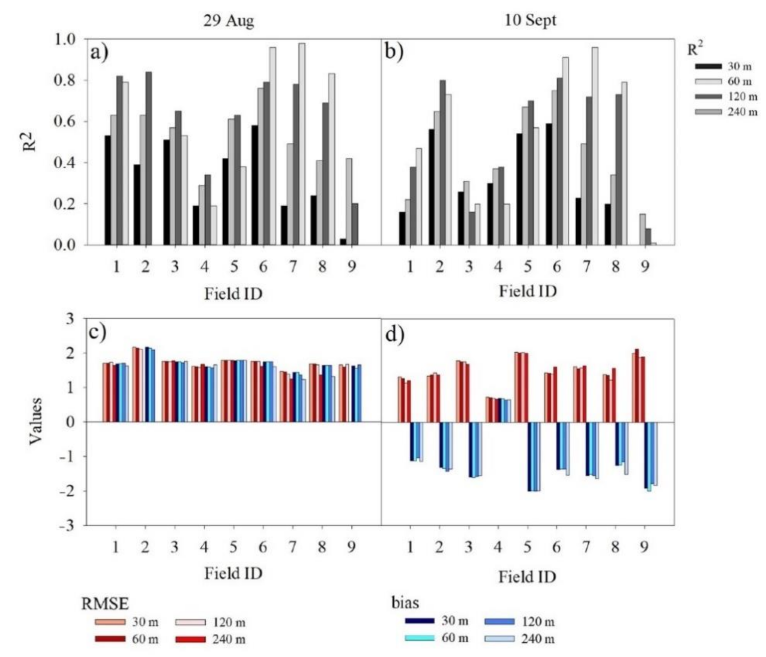 Remotesensing 13 01155 g010 Remotesensing 13 01155 g010