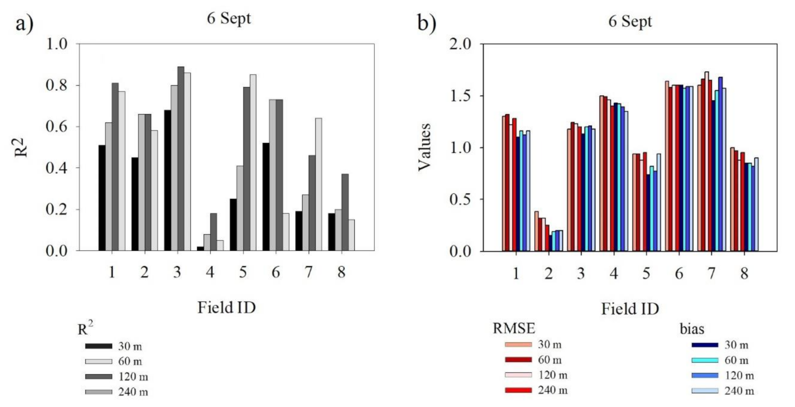 Remotesensing 13 01155 g011 Remotesensing 13 01155 g011