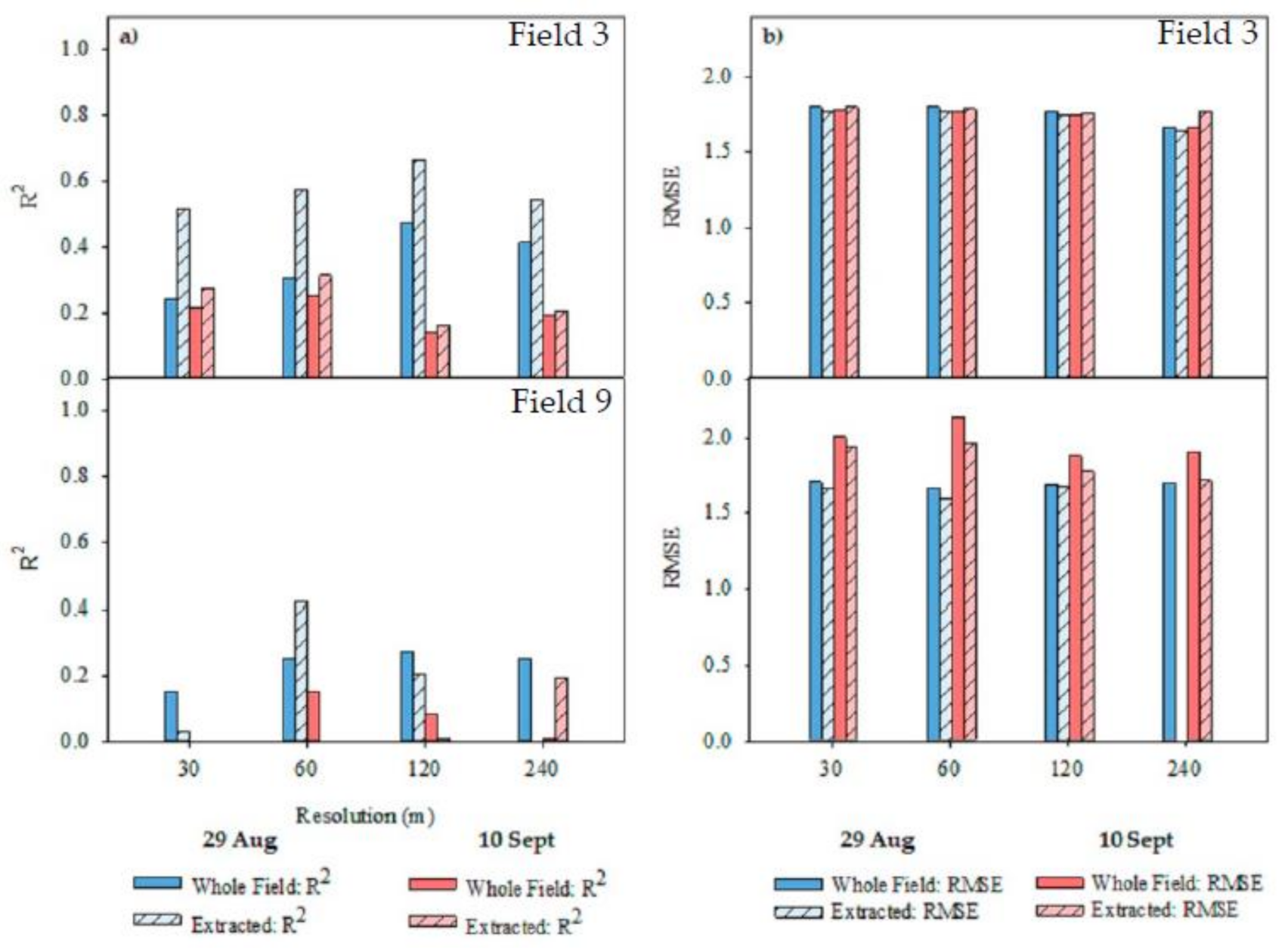 Remotesensing 13 01155 g015 Remotesensing 13 01155 g015
