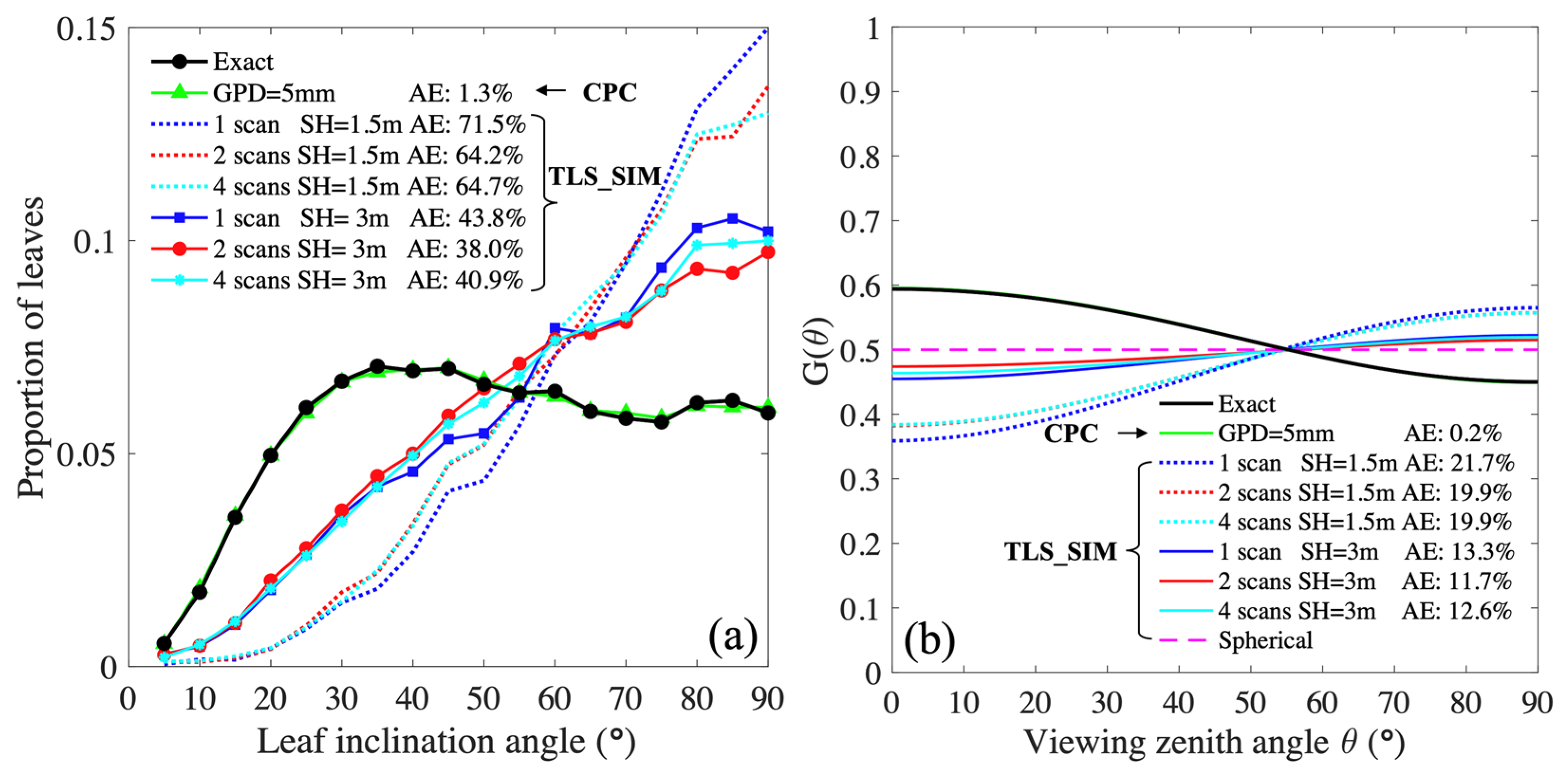 Remotesensing 13 01159 g007