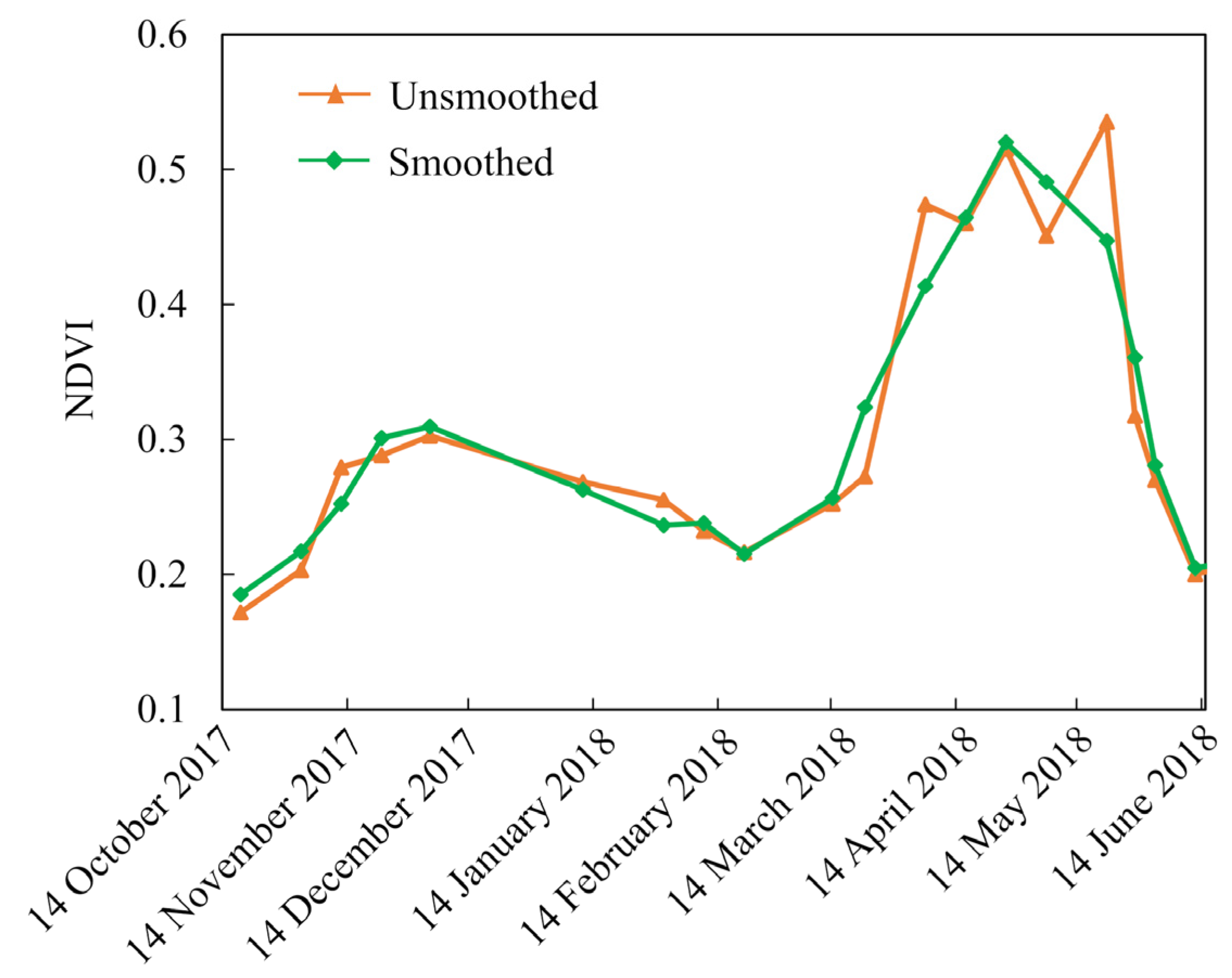 Remotesensing 13 01162 g002 Remotesensing 13 01162 g002