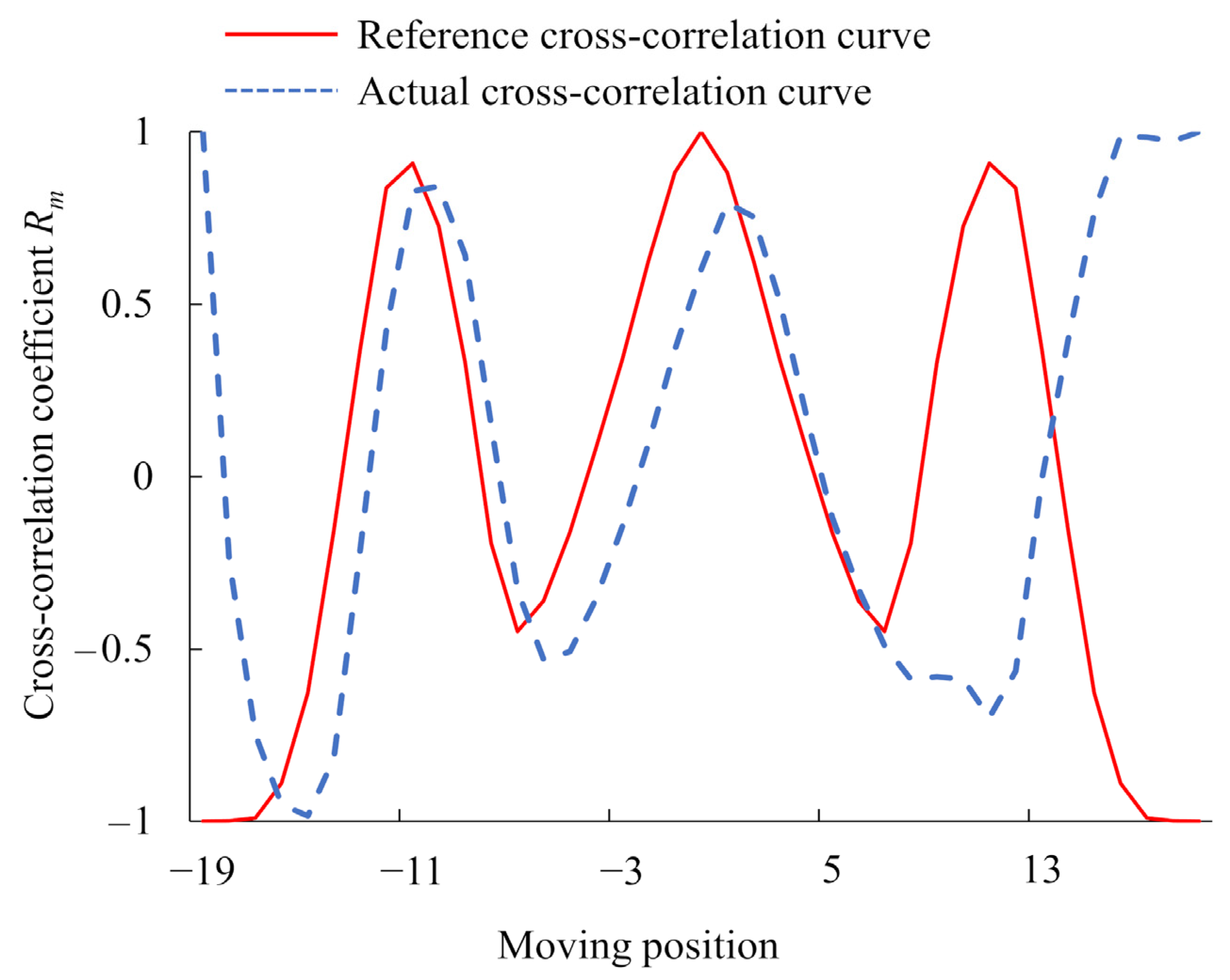Remotesensing 13 01162 g004 Remotesensing 13 01162 g004