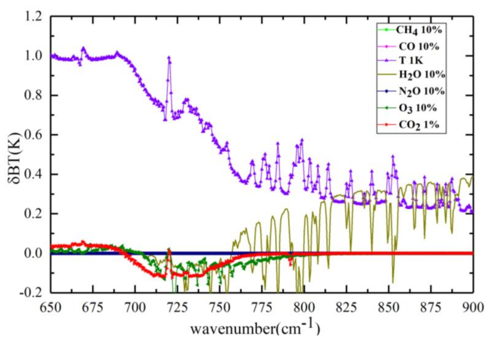 Remotesensing 13 01163 g002 Remotesensing 13 01163 g002