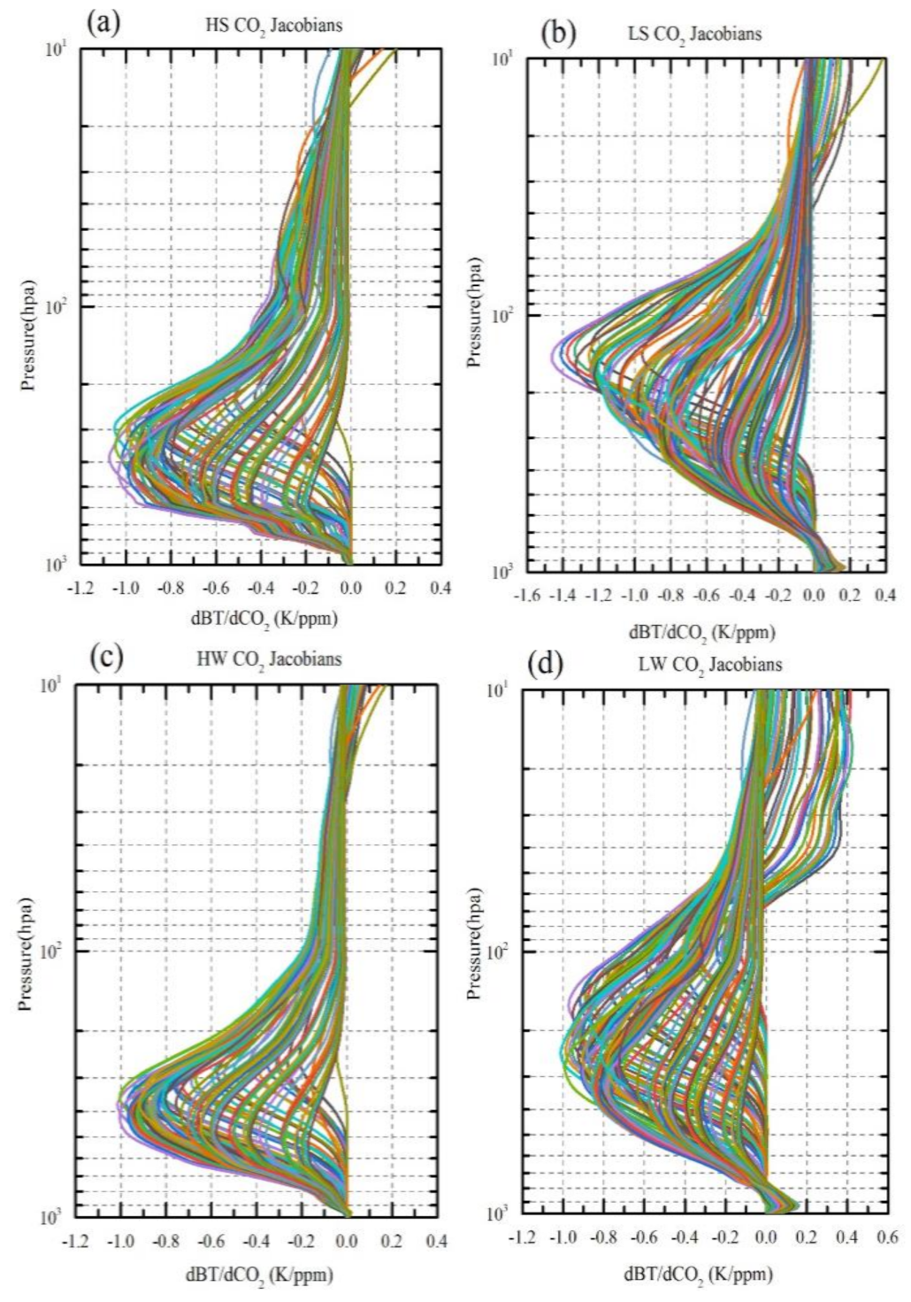 Remotesensing 13 01163 g003 Remotesensing 13 01163 g003