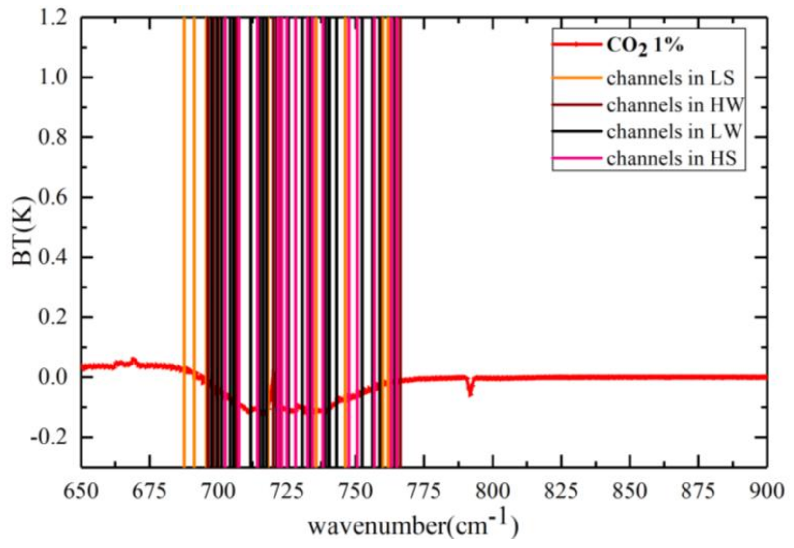 Remotesensing 13 01163 g004 Remotesensing 13 01163 g004