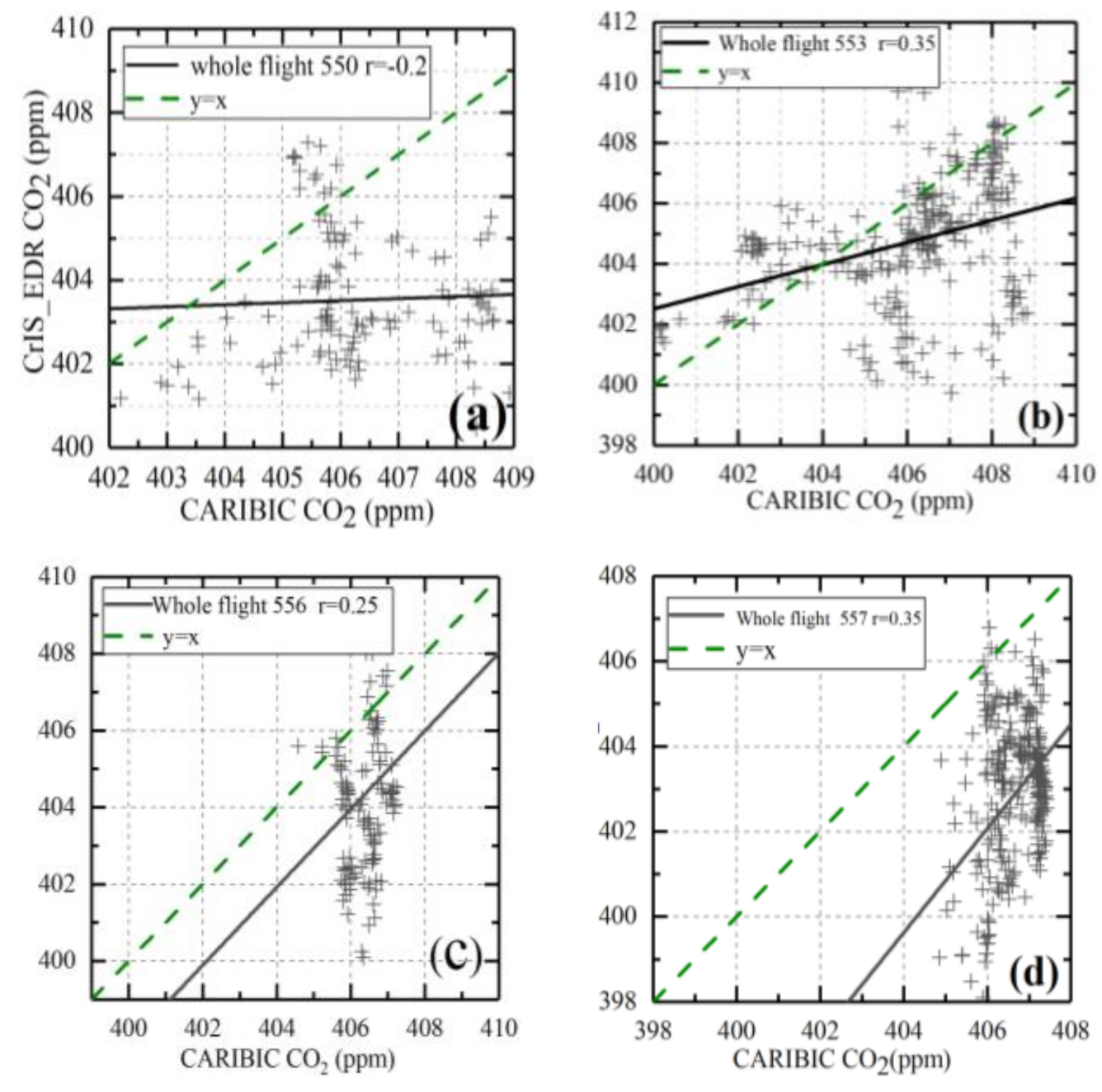 Remotesensing 13 01163 g006 Remotesensing 13 01163 g006