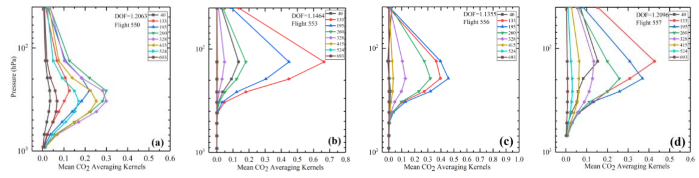 Remotesensing 13 01163 g007 Remotesensing 13 01163 g007
