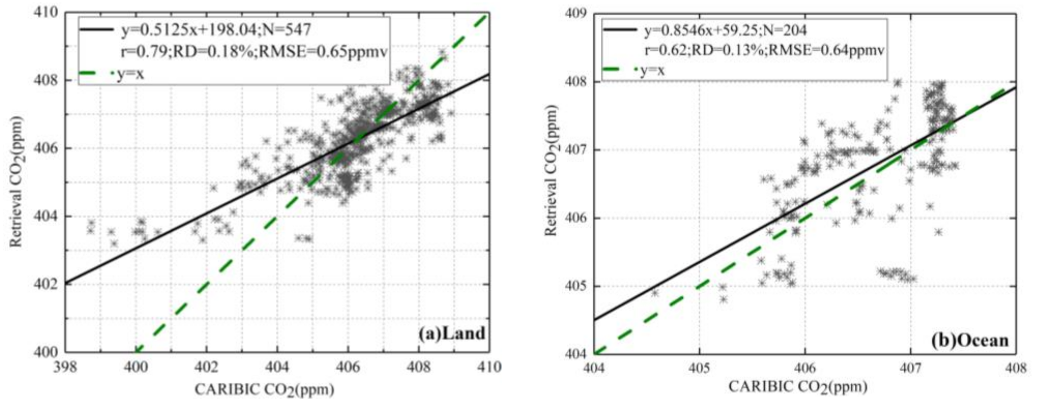 Remotesensing 13 01163 g008 Remotesensing 13 01163 g008