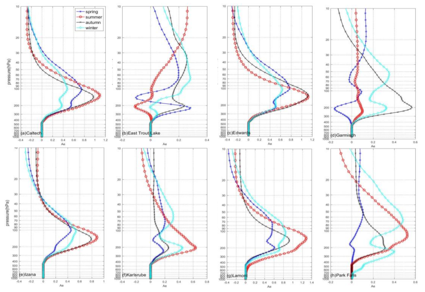 Remotesensing 13 01163 g010 Remotesensing 13 01163 g010