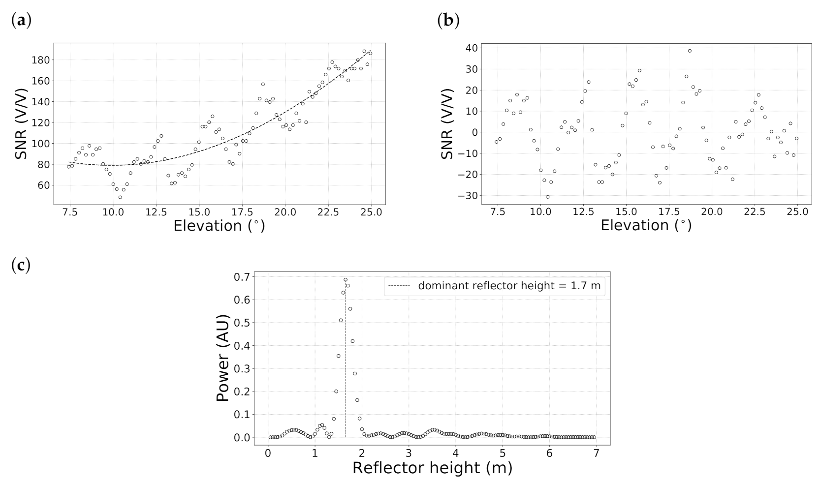 Remotesensing 13 01164 g003 Remotesensing 13 01164 g003