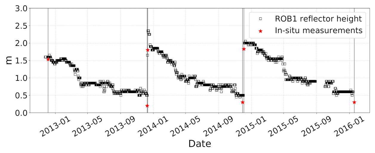 Remotesensing 13 01164 g006 Remotesensing 13 01164 g006