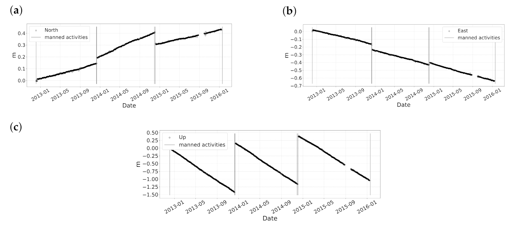 Remotesensing 13 01164 g007 Remotesensing 13 01164 g007