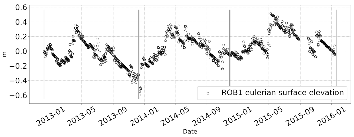 Remotesensing 13 01164 g008 Remotesensing 13 01164 g008