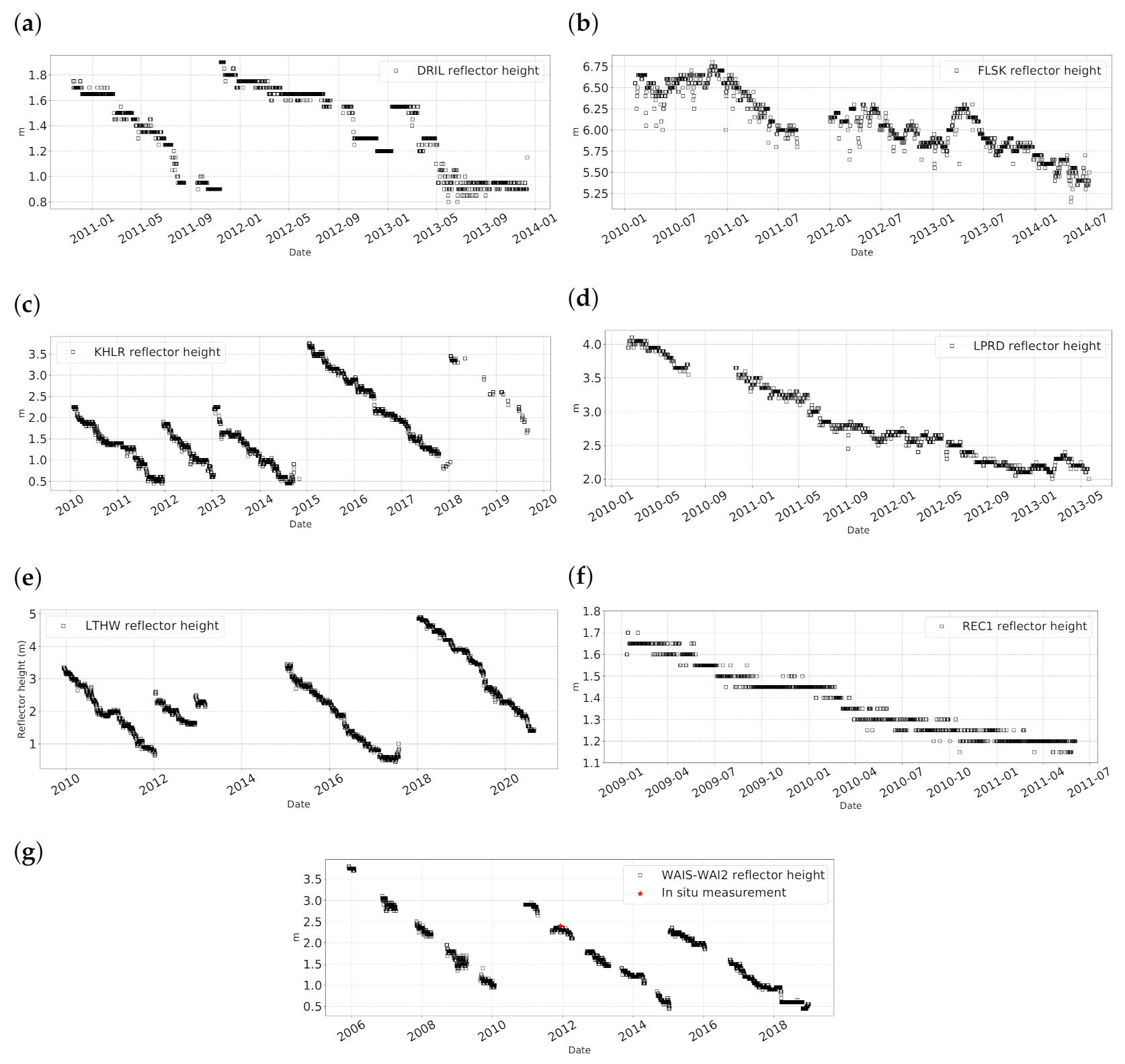 Remotesensing 13 01164 g009 Remotesensing 13 01164 g009