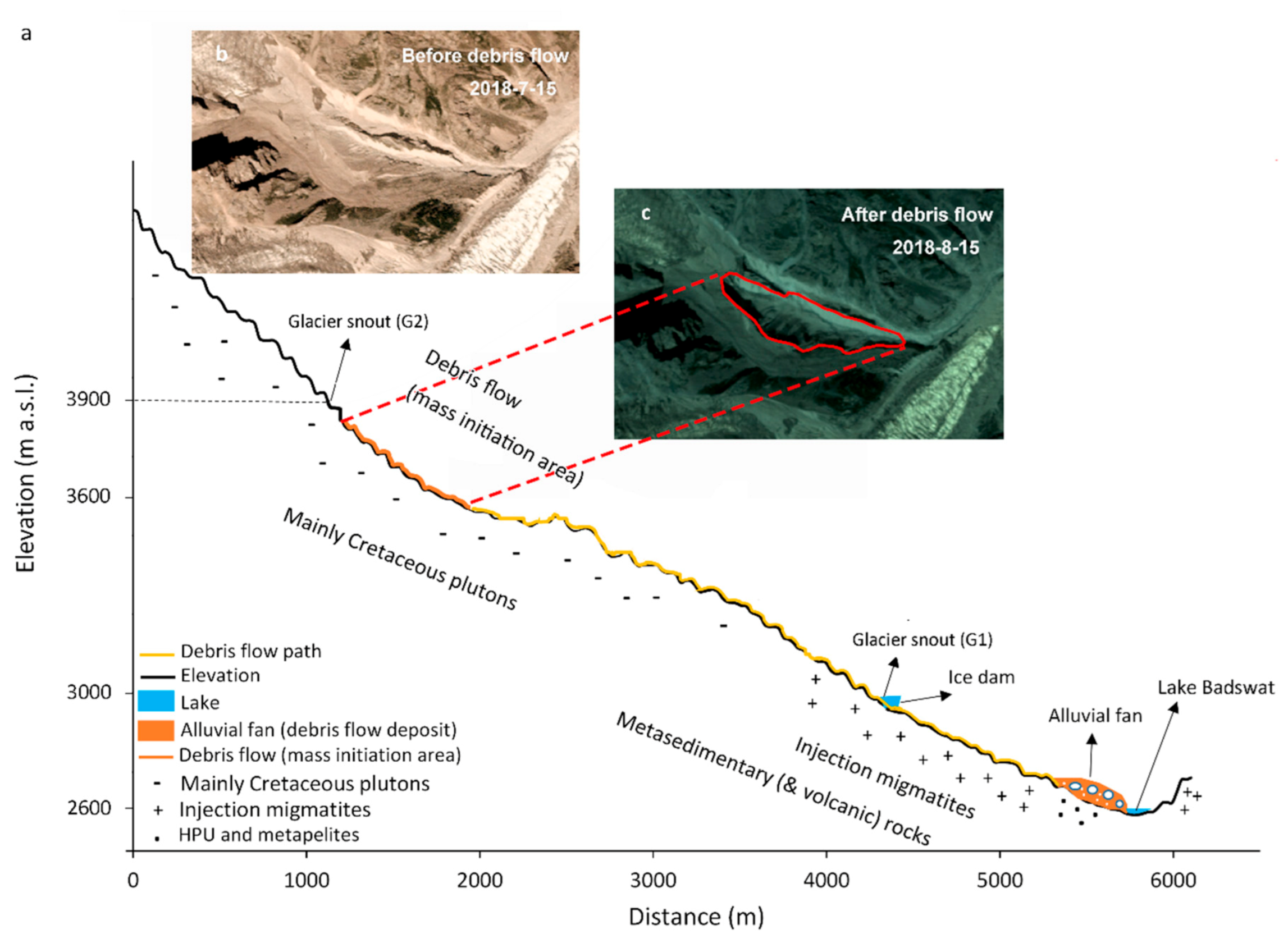 Remotesensing 13 01165 g008 Remotesensing 13 01165 g008