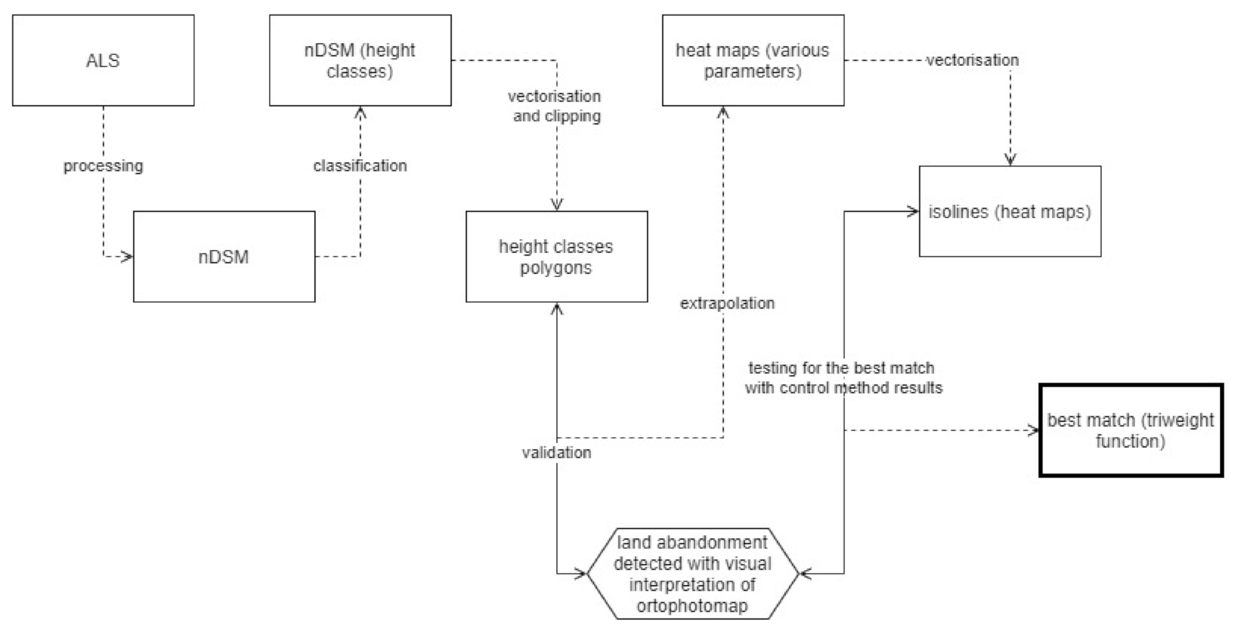 Remotesensing 13 01166 g003 Remotesensing 13 01166 g003