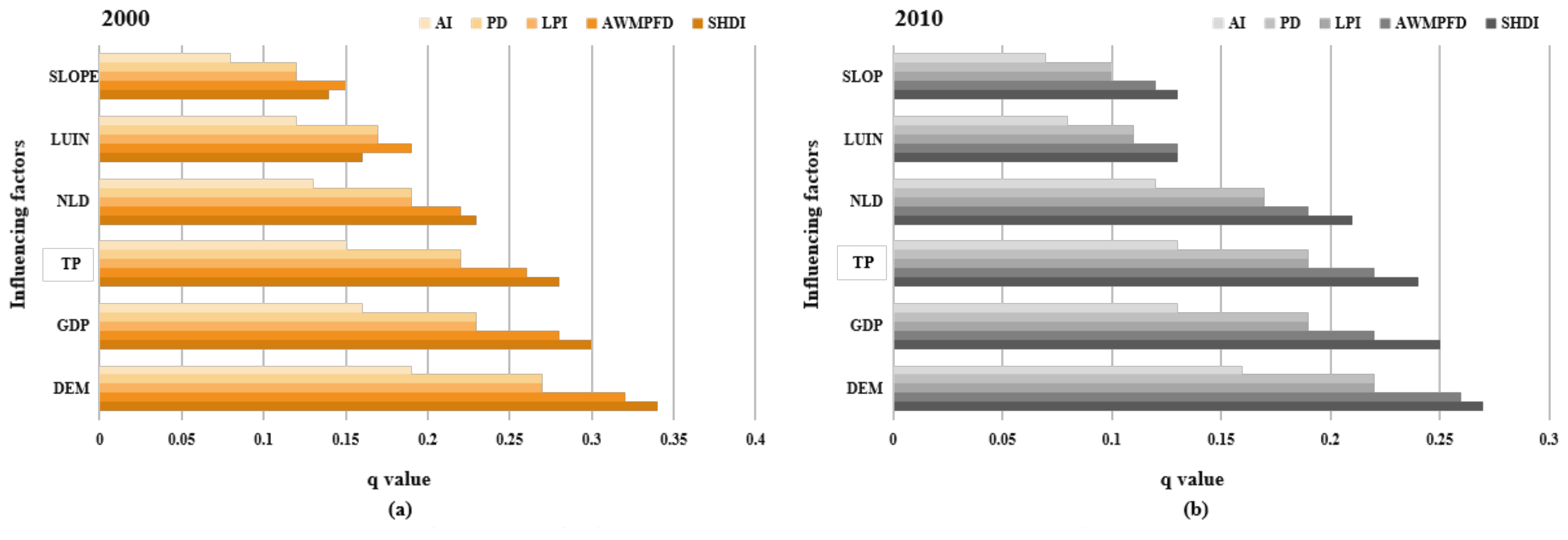 Remotesensing 13 01168 g009 Remotesensing 13 01168 g009