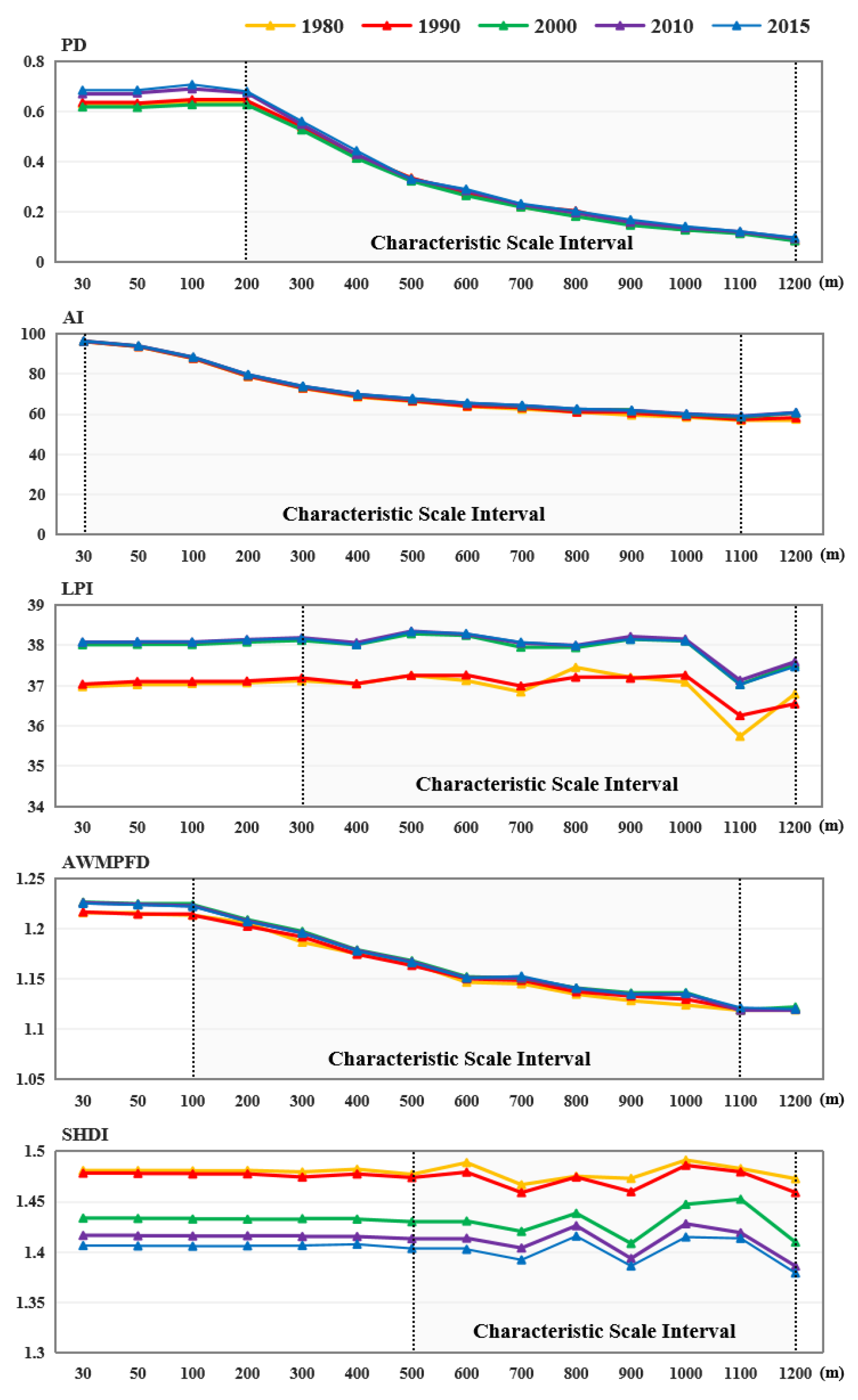 Remotesensing 13 01168 g0a2 Remotesensing 13 01168 g0a2
