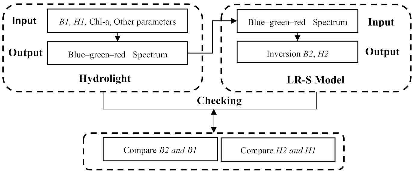 Remotesensing 13 01169 g002