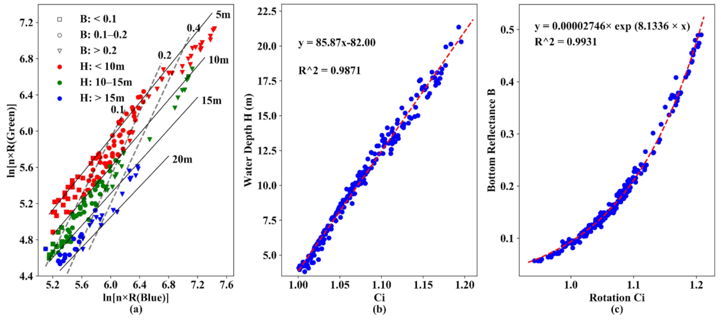 Remotesensing 13 01169 g007