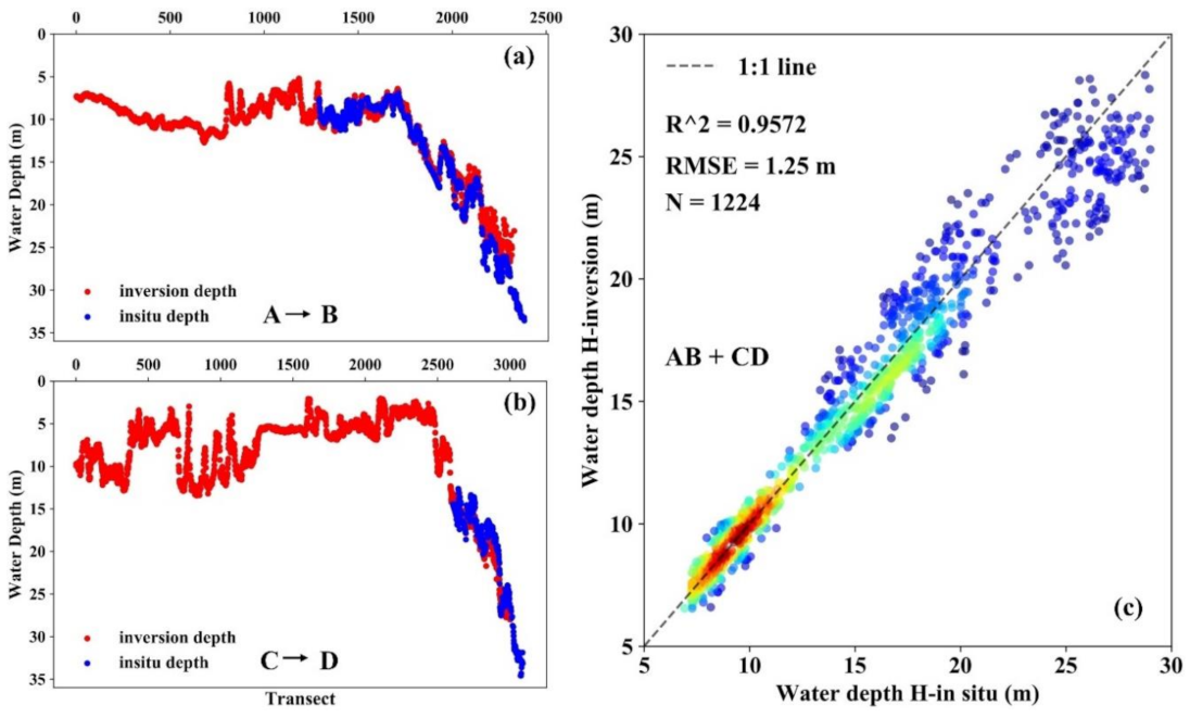 Remotesensing 13 01169 g011