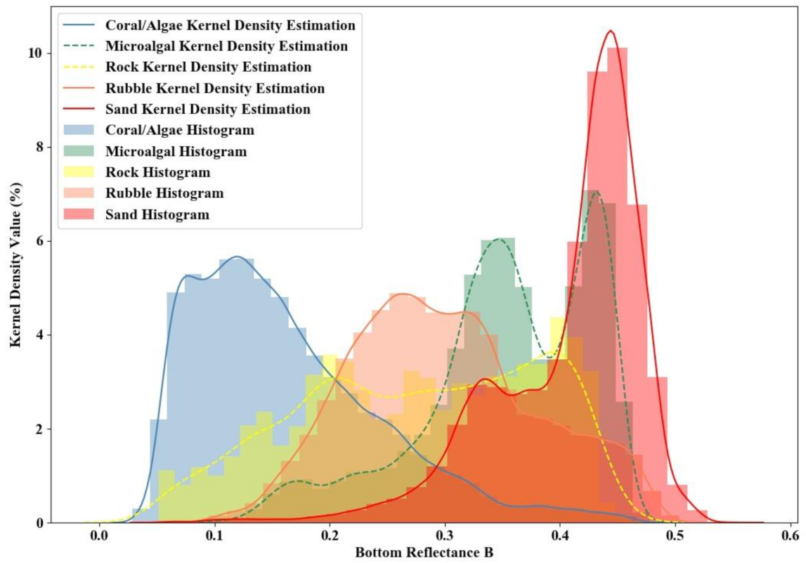 Remotesensing 13 01169 g012