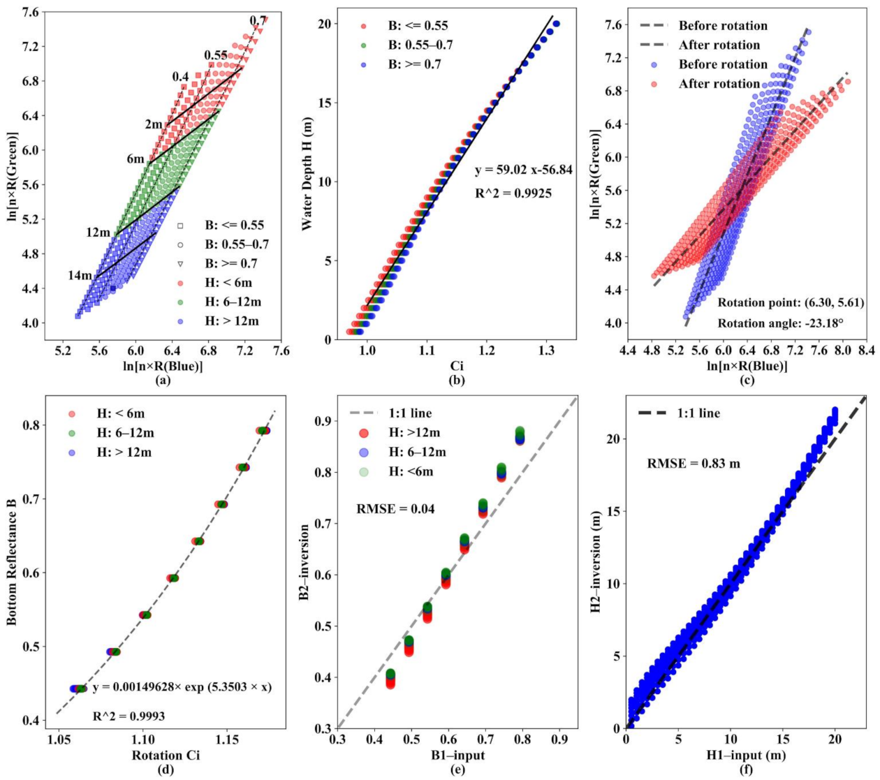 Remotesensing 13 01169 g0a2