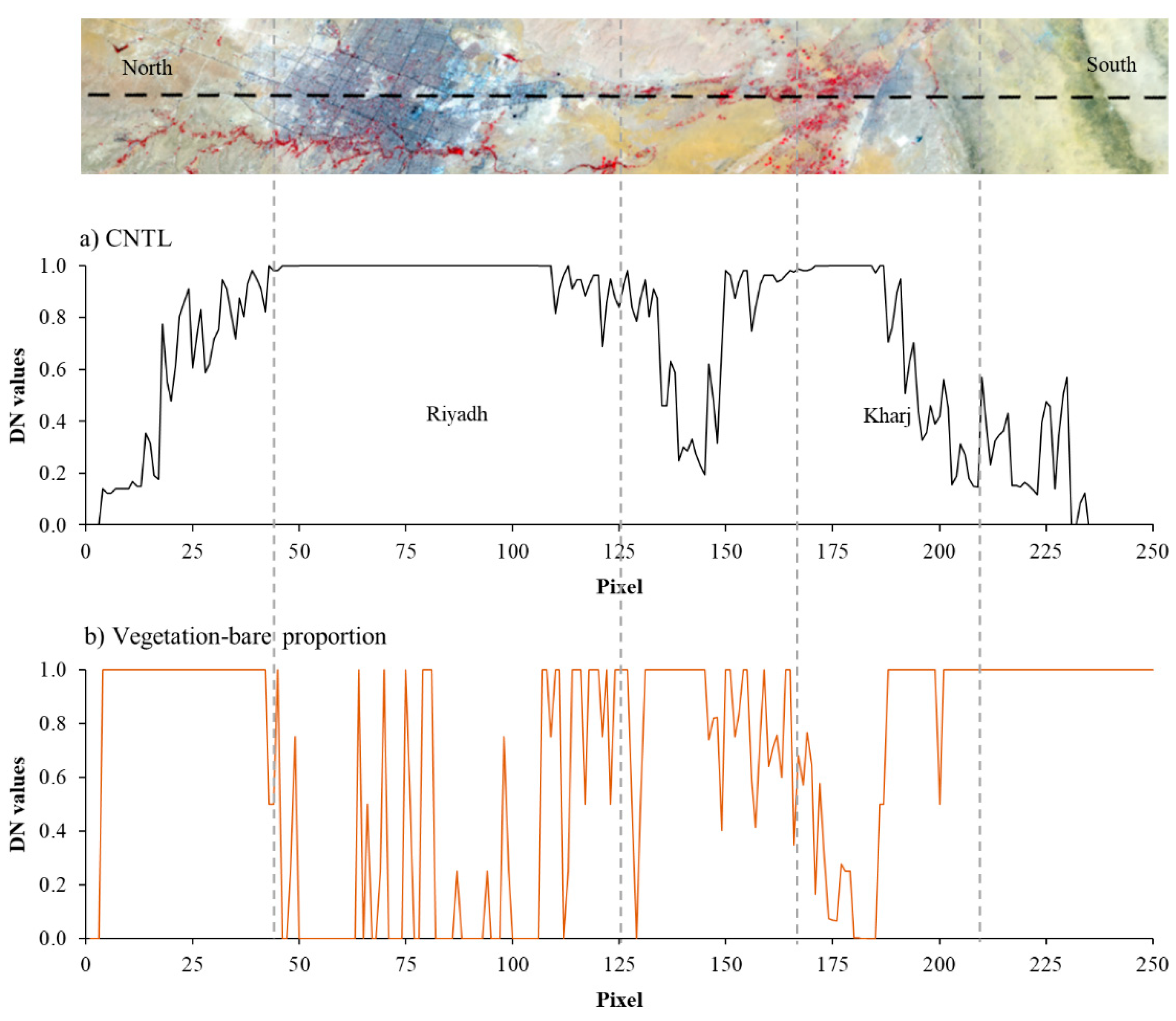 Remotesensing 13 01171 g002 Remotesensing 13 01171 g002