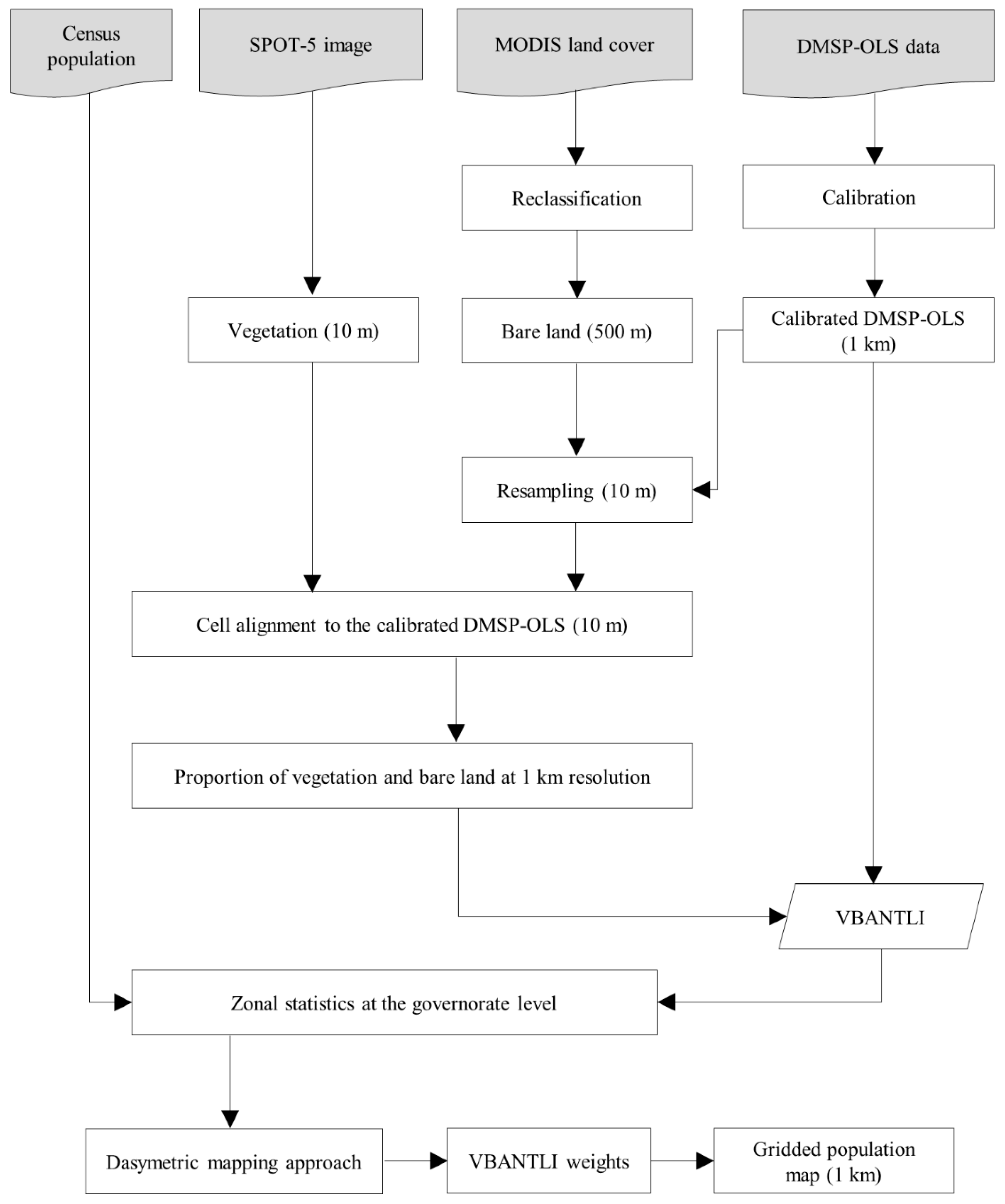 Remotesensing 13 01171 g003 Remotesensing 13 01171 g003