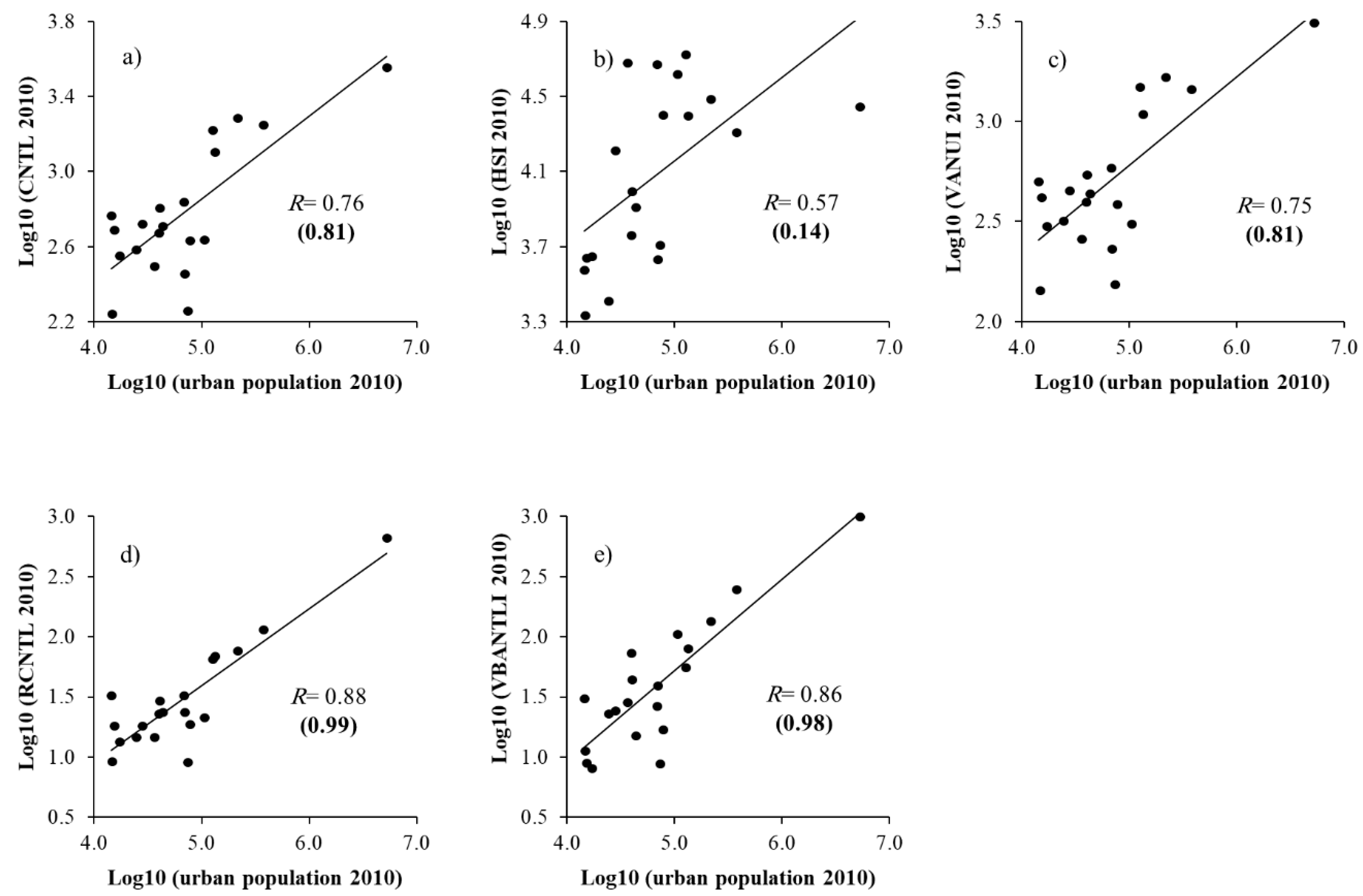 Remotesensing 13 01171 g006 Remotesensing 13 01171 g006