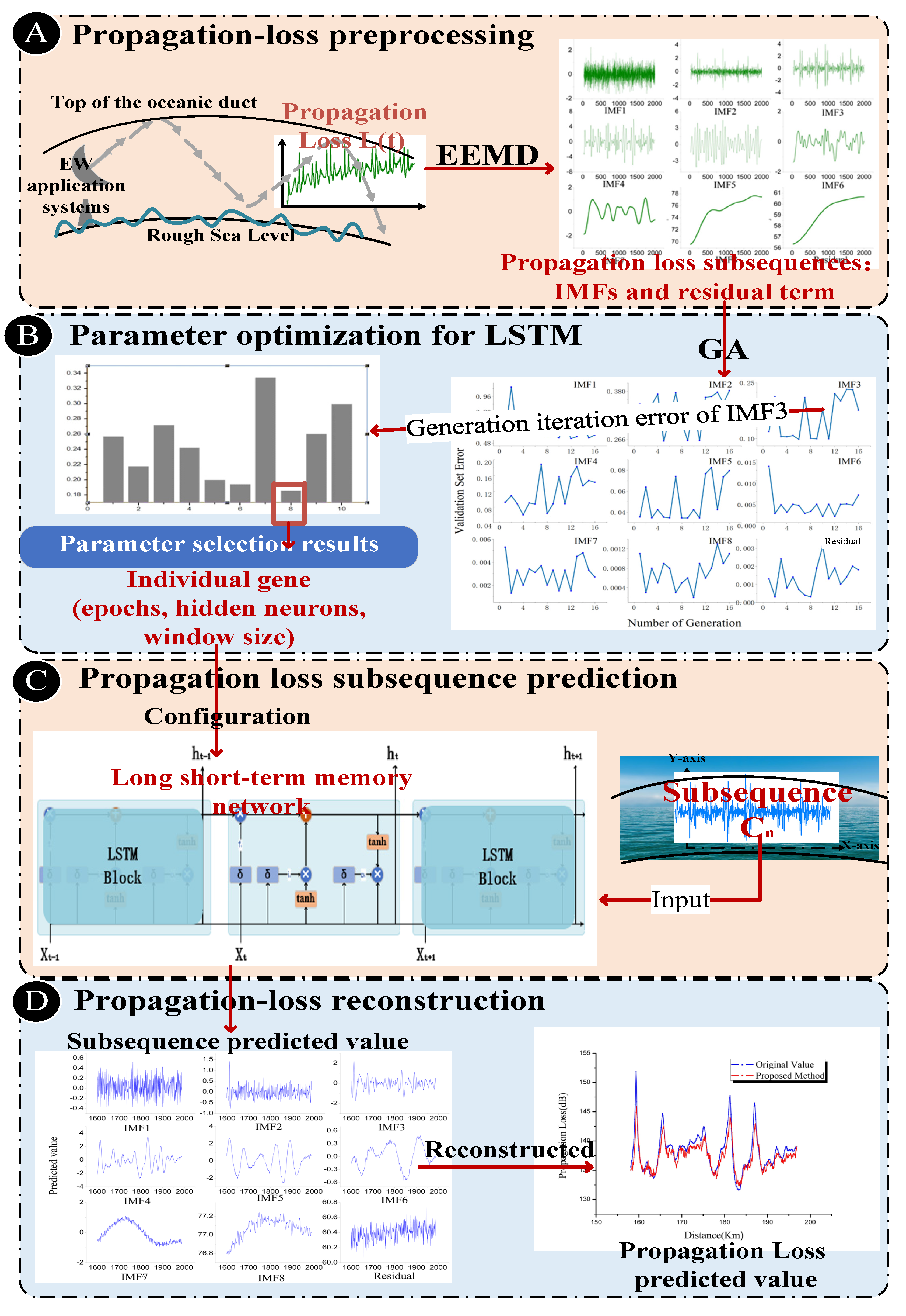 Remotesensing 13 01173 g002 Remotesensing 13 01173 g002