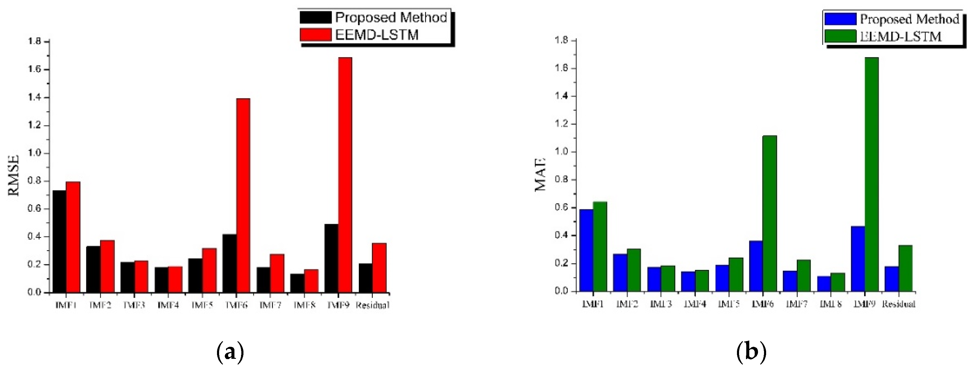 Remotesensing 13 01173 g010 Remotesensing 13 01173 g010