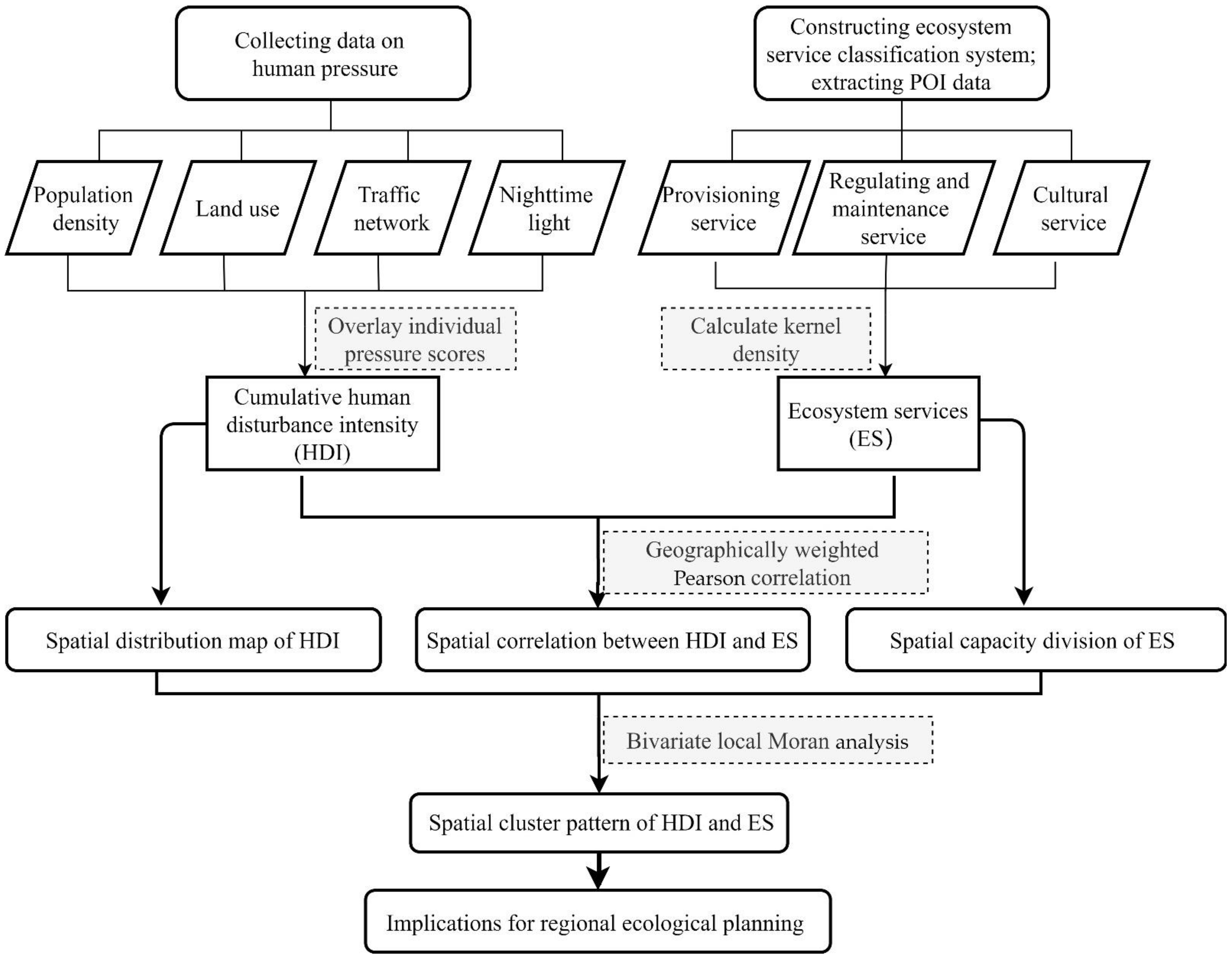 Remotesensing 13 01174 g002 Remotesensing 13 01174 g002