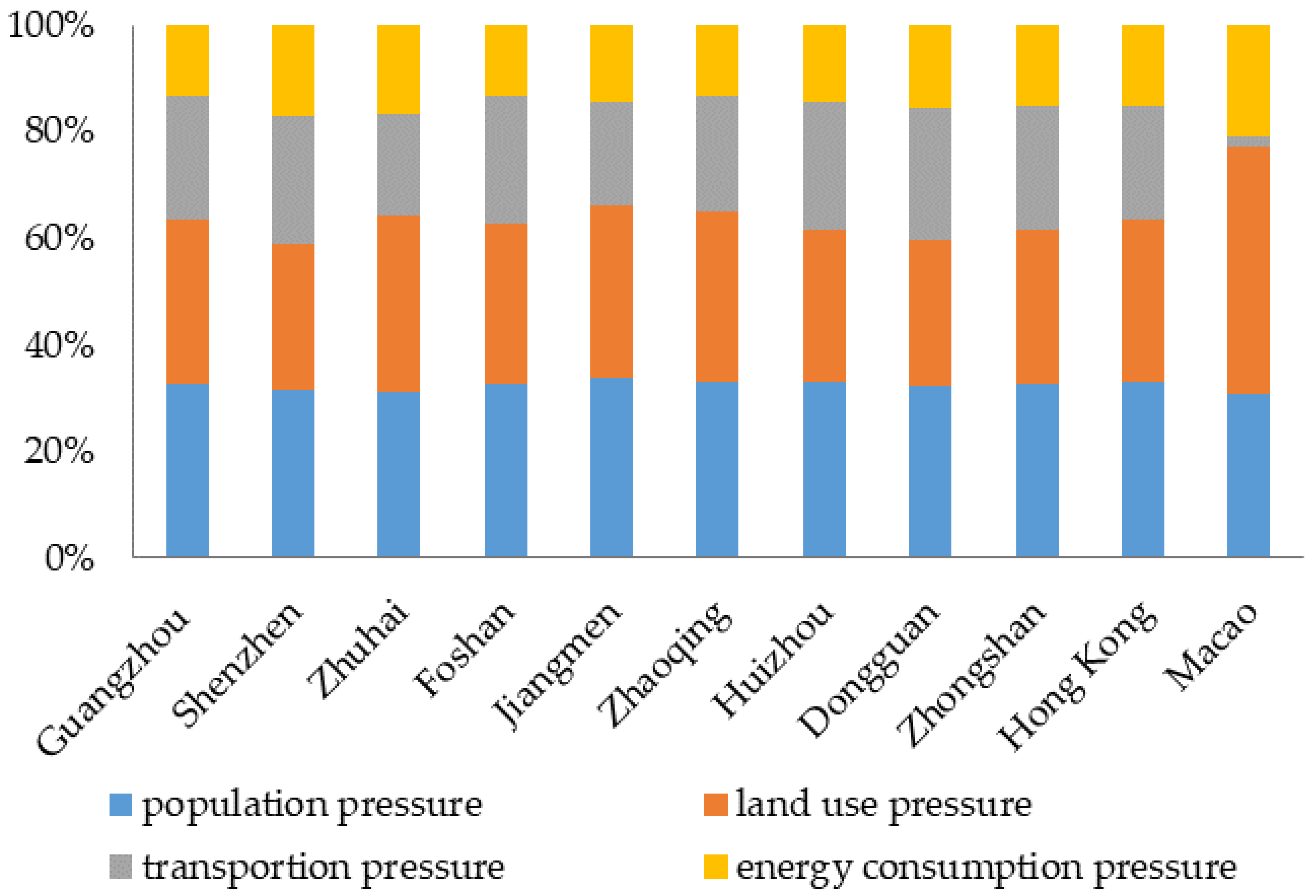 Remotesensing 13 01174 g005 Remotesensing 13 01174 g005