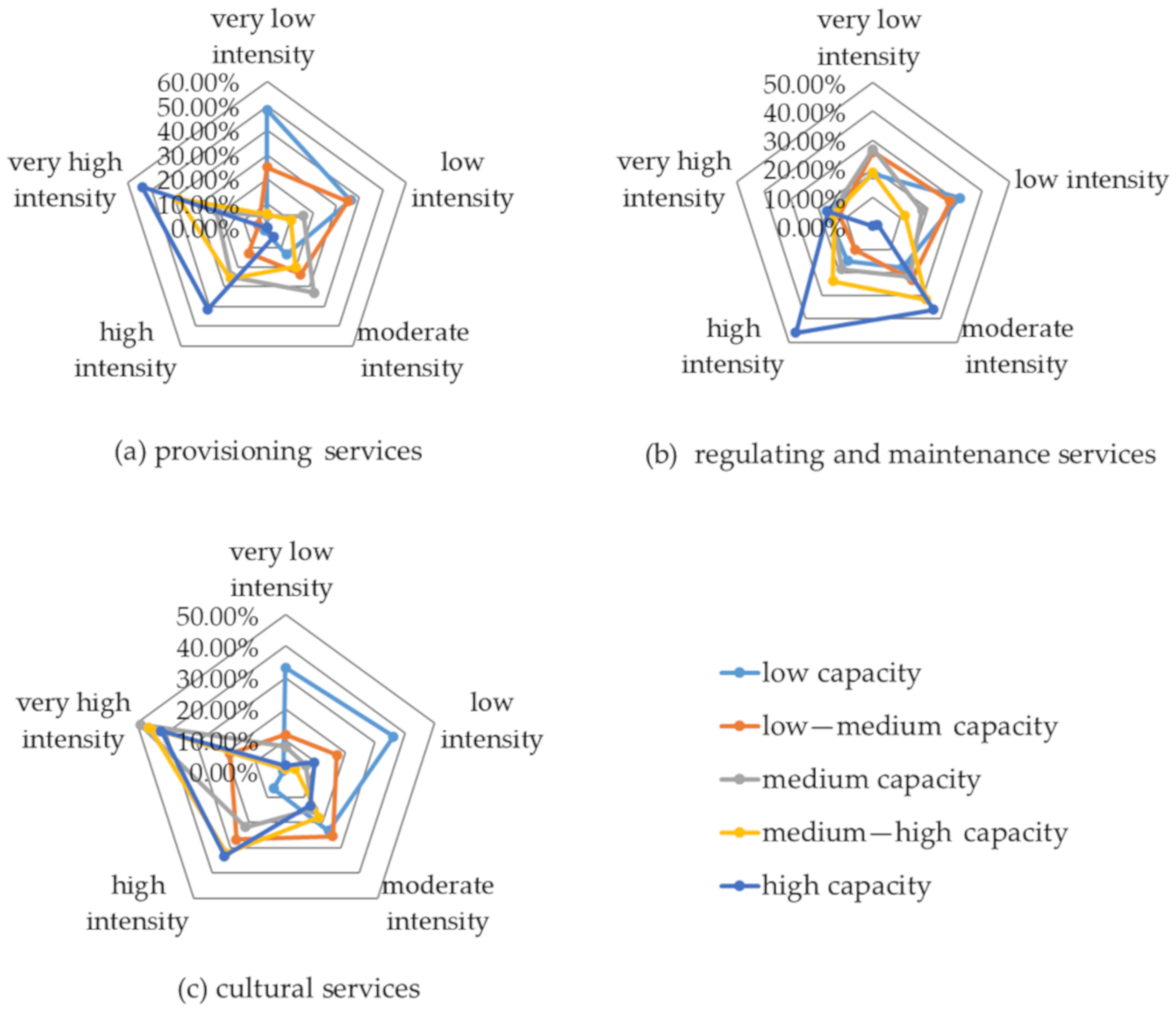 Remotesensing 13 01174 g008 Remotesensing 13 01174 g008