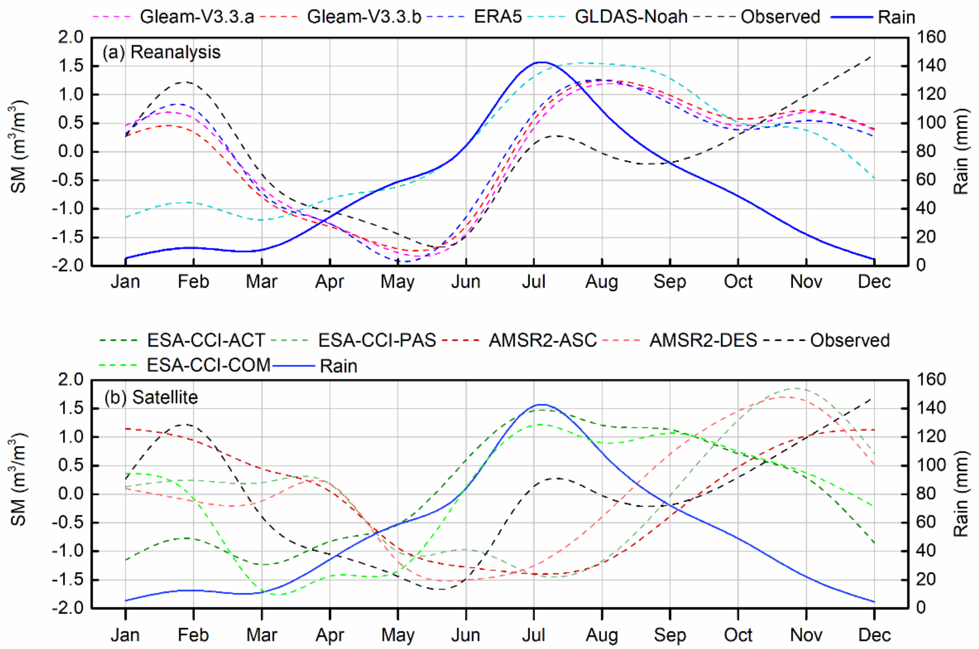 Remotesensing 13 01175 g005 Remotesensing 13 01175 g005