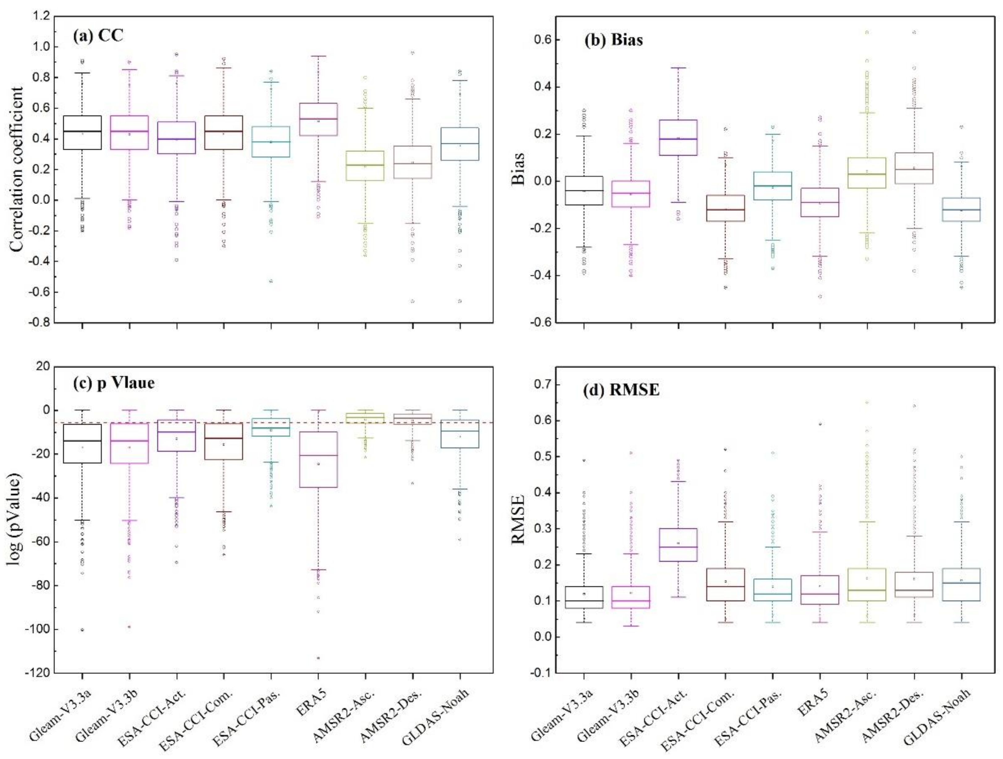 Remotesensing 13 01175 g010 Remotesensing 13 01175 g010
