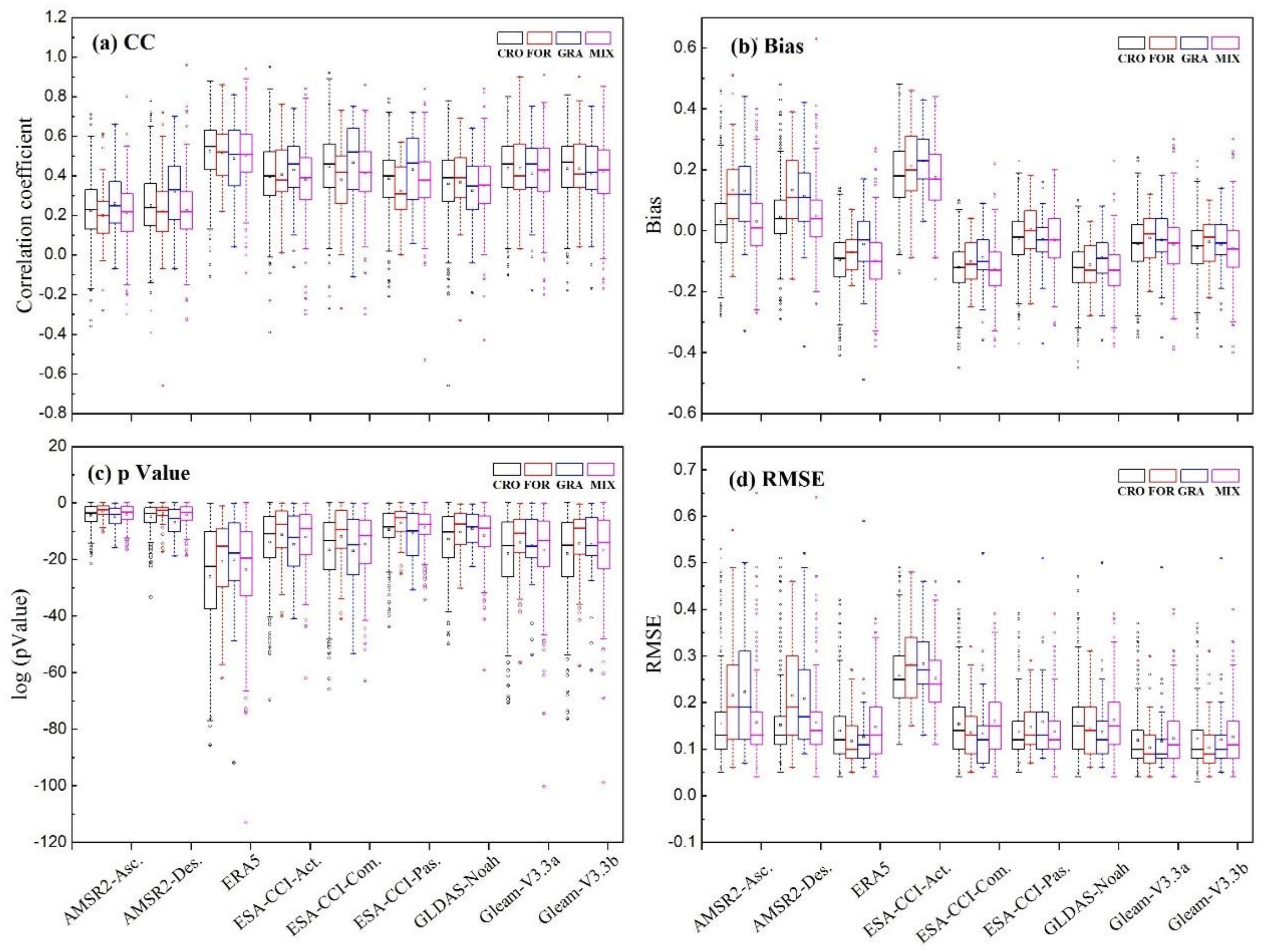 Remotesensing 13 01175 g011 Remotesensing 13 01175 g011