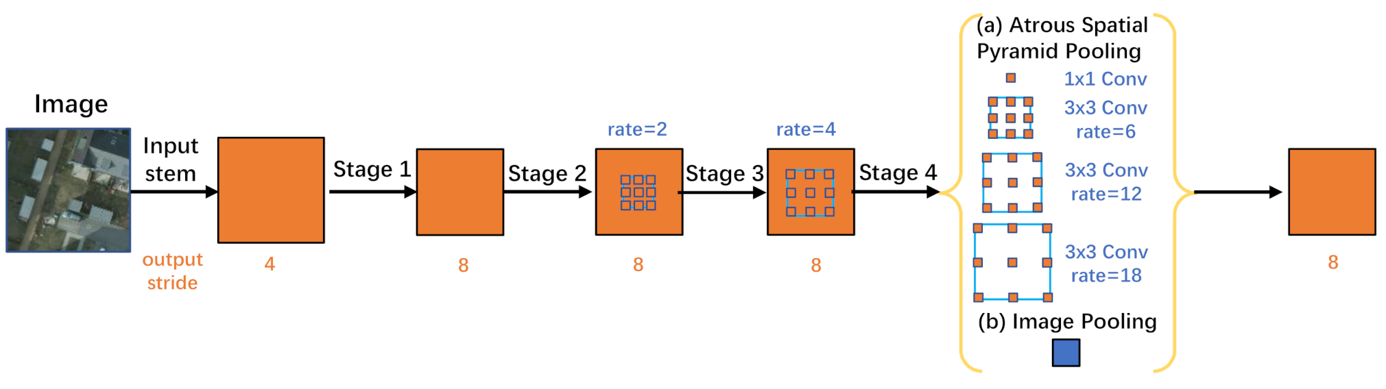Remotesensing 13 01176 g005