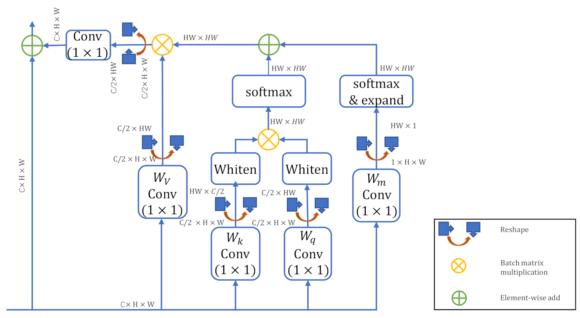 Remotesensing 13 01176 g007