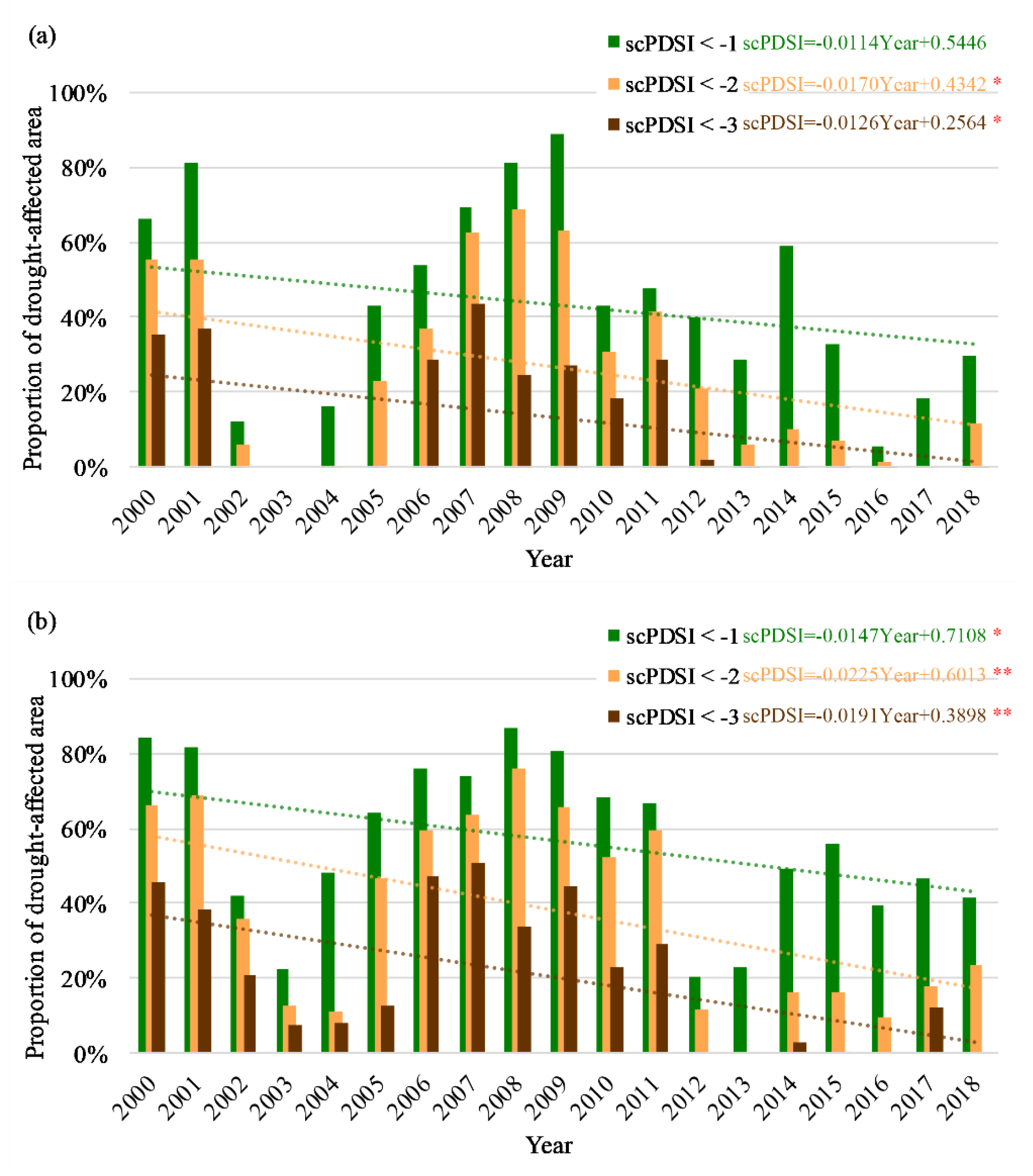 Remotesensing 13 01179 g005